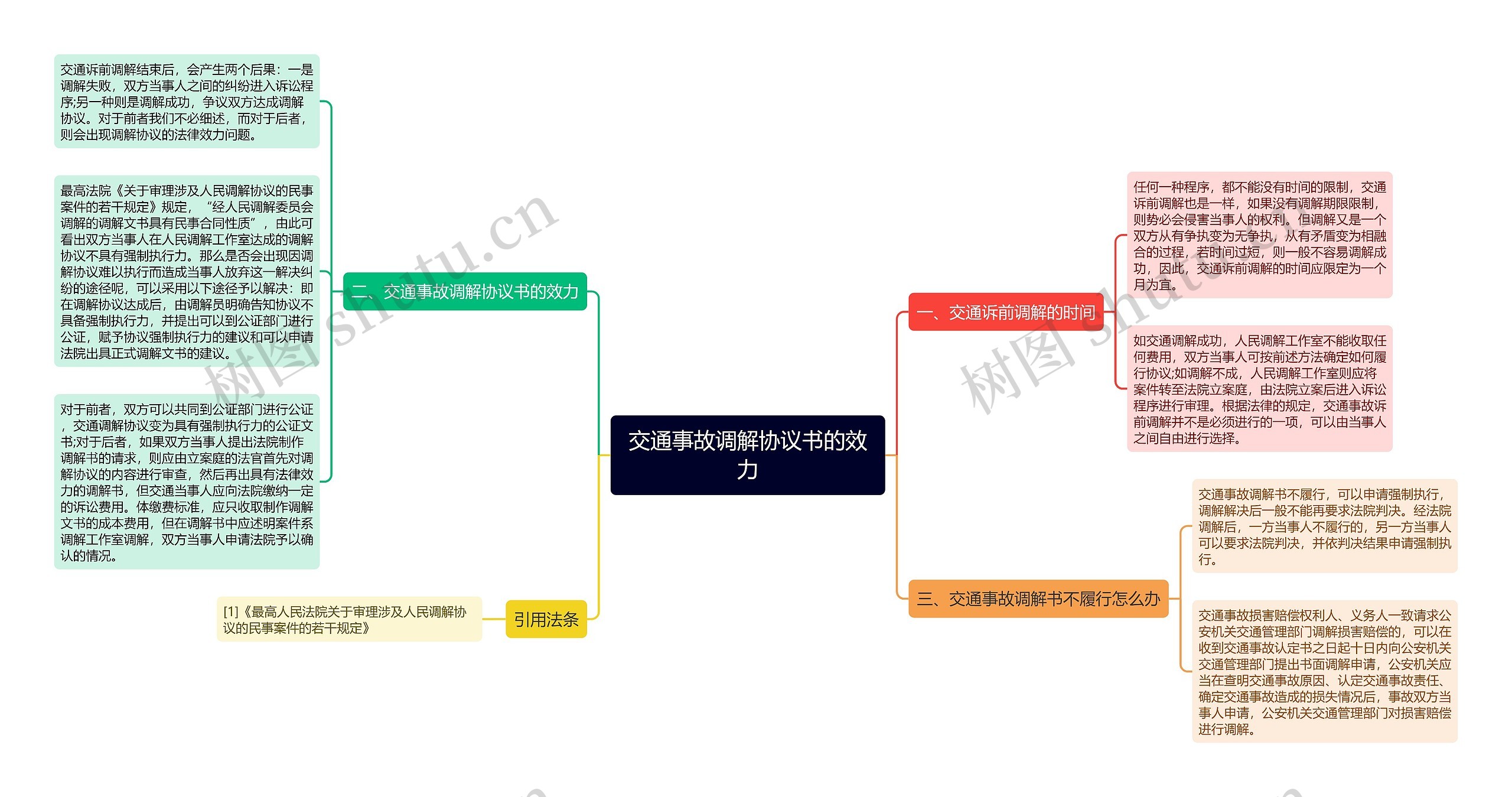 交通事故调解协议书的效力思维导图