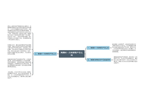 离婚时一方转移财产怎么判