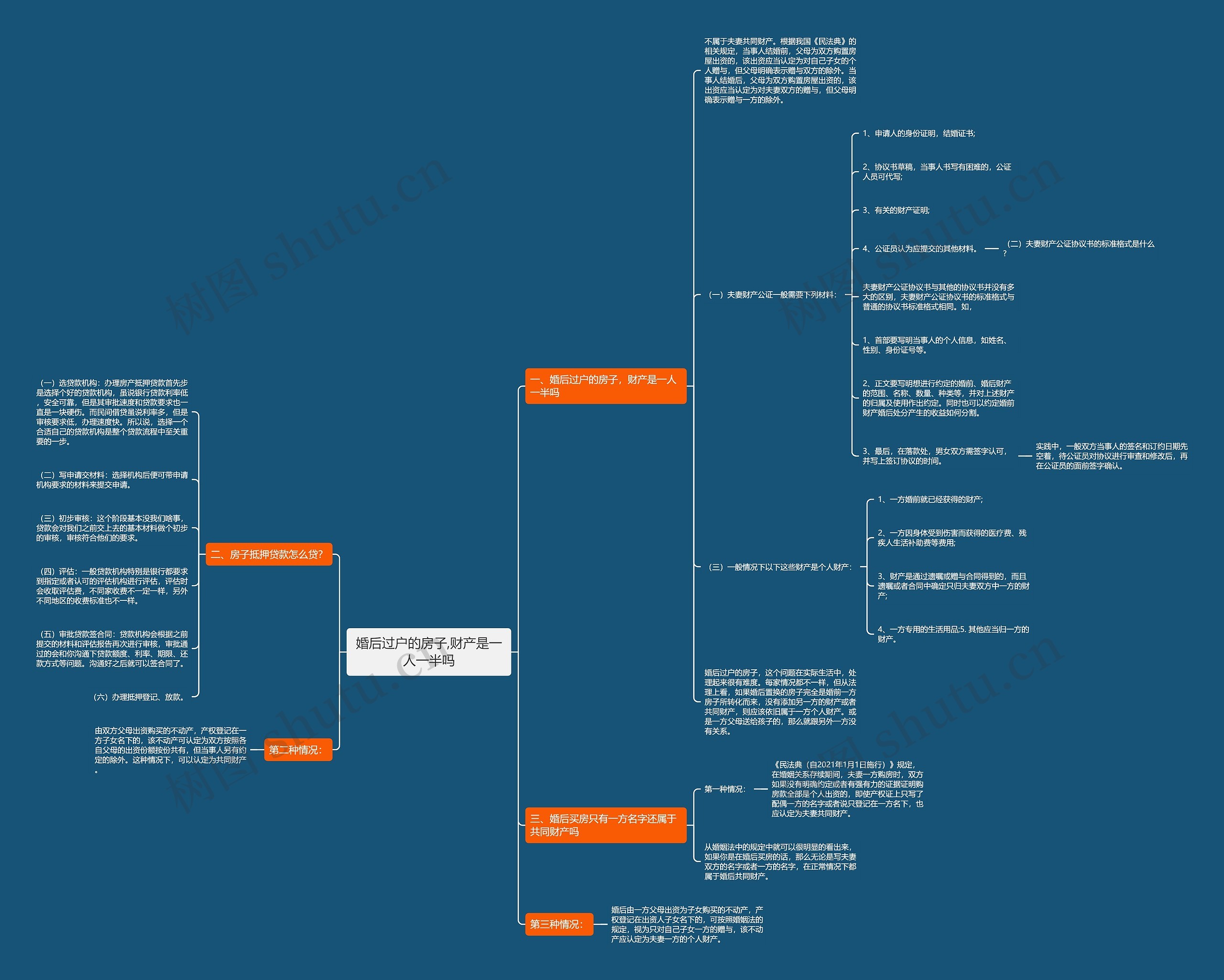 婚后过户的房子,财产是一人一半吗 婚后过户的房子,财产是一人一半吗