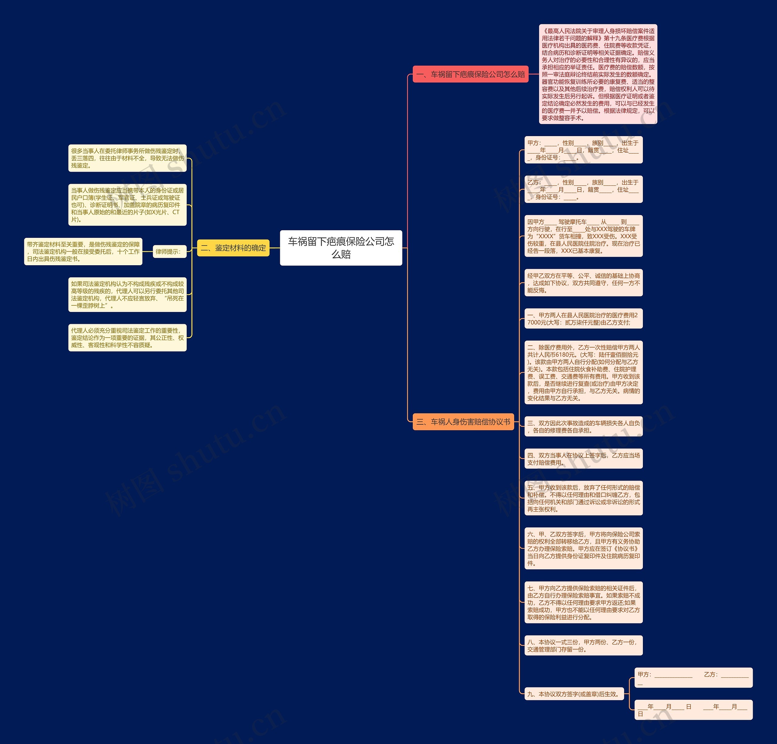 车祸留下疤痕保险公司怎么赔思维导图