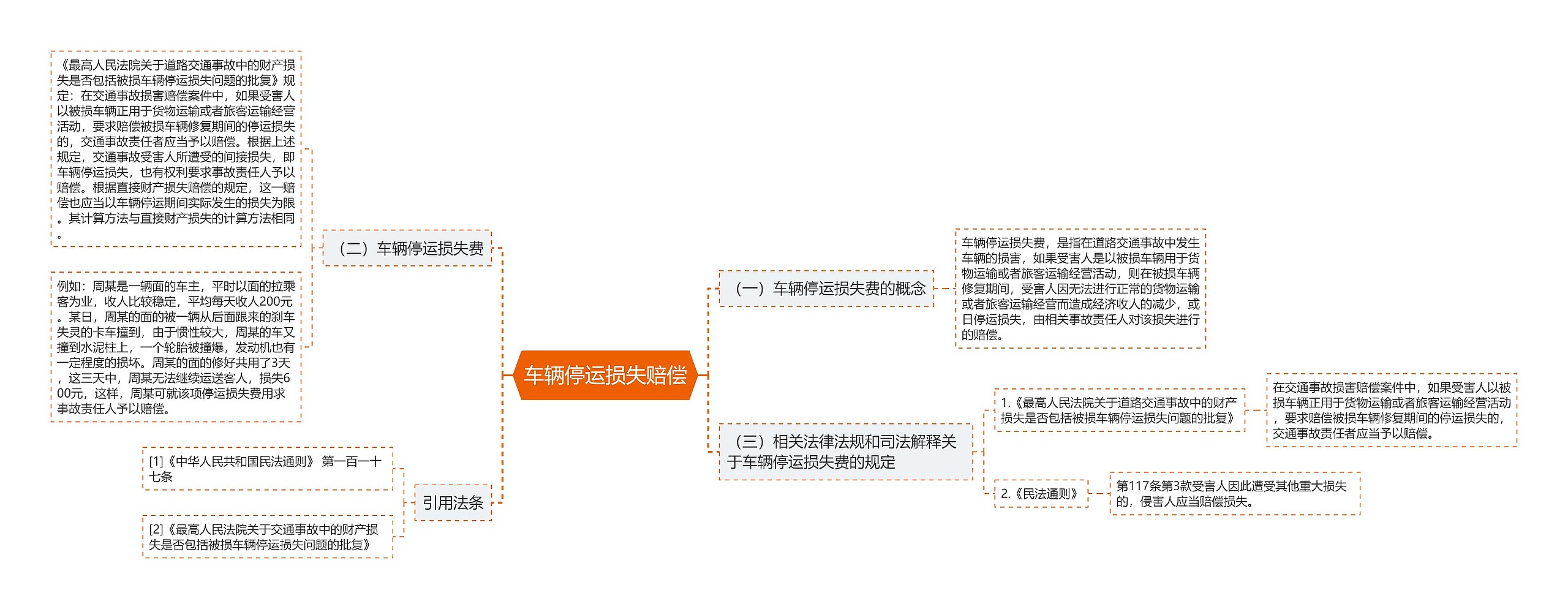 车辆停运损失赔偿