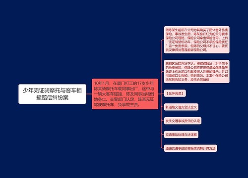 少年无证骑摩托与客车相撞赔偿纠纷案