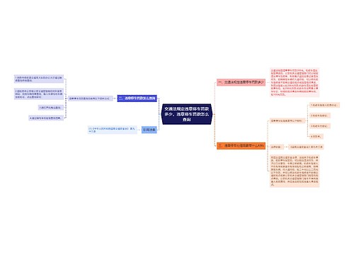 交通法规定违章停车罚款多少，违章停车罚款怎么查询