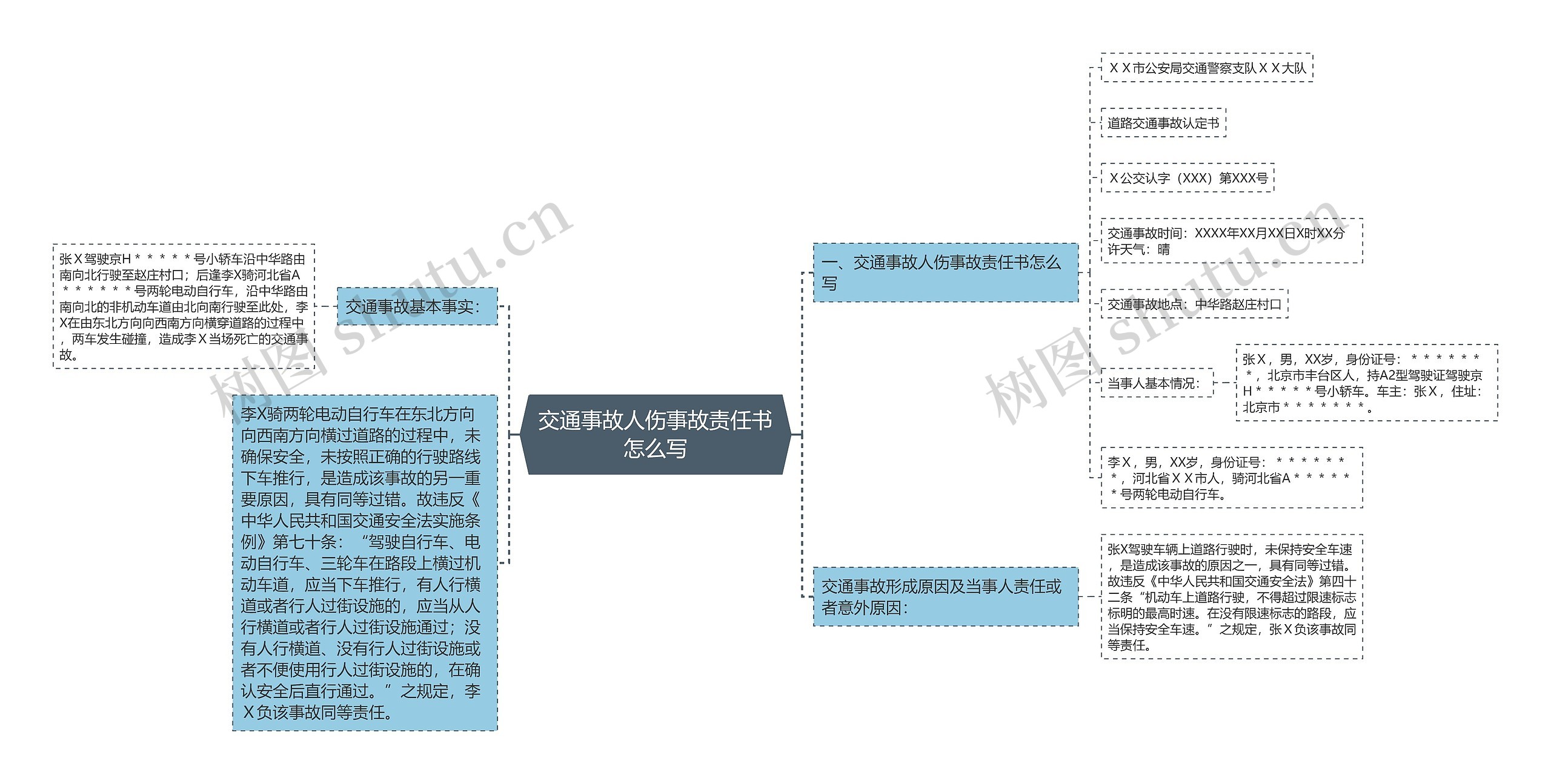 交通事故人伤事故责任书怎么写 交通事故人伤事故责任书怎么写