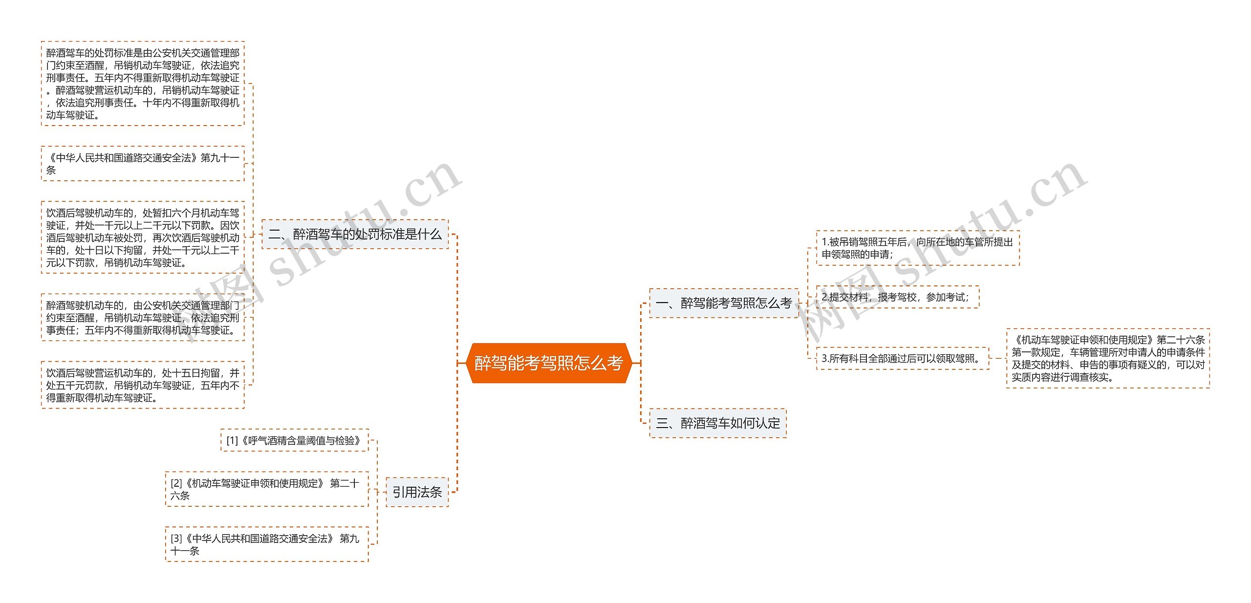 醉驾能考驾照怎么考思维导图