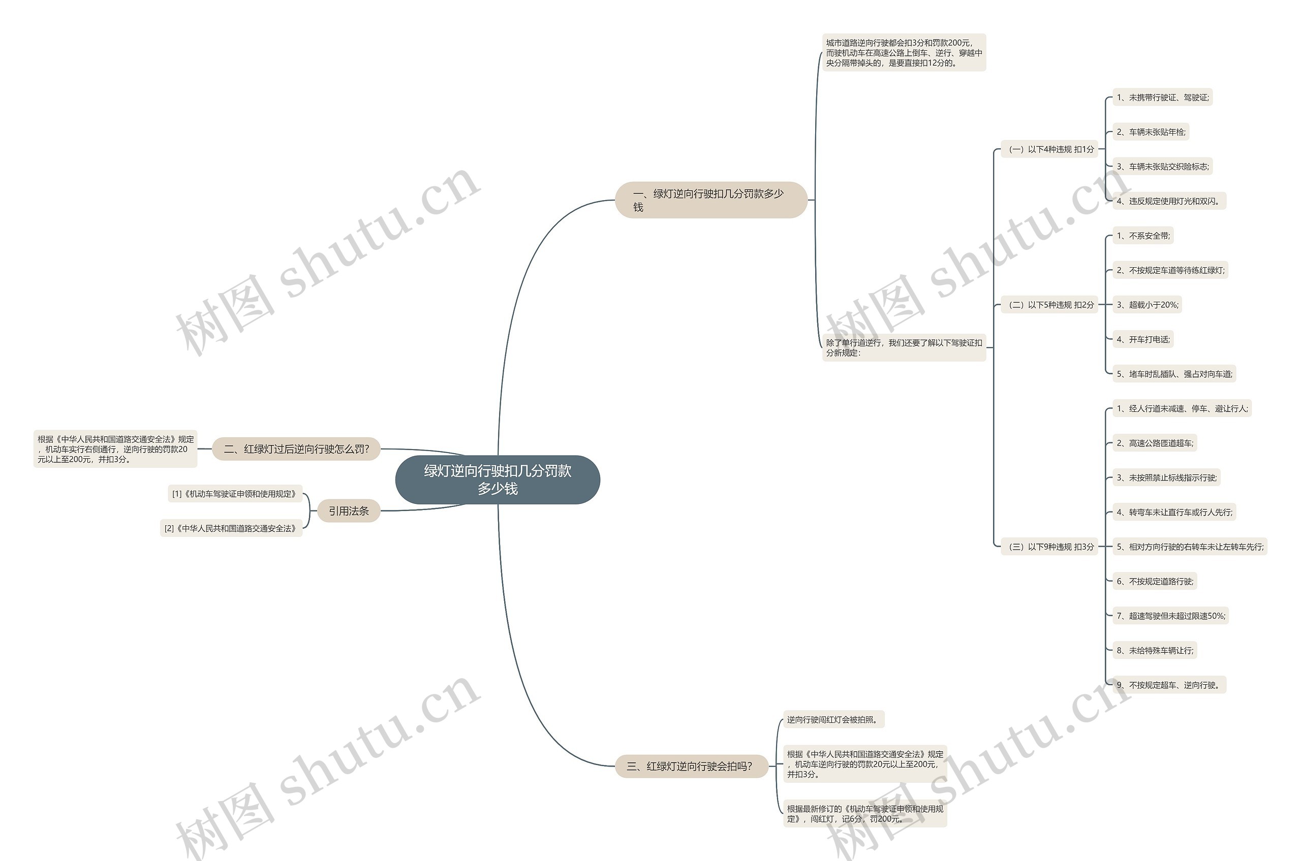 绿灯逆向行驶扣几分罚款多少钱 绿灯逆向行驶扣几分罚款多少钱