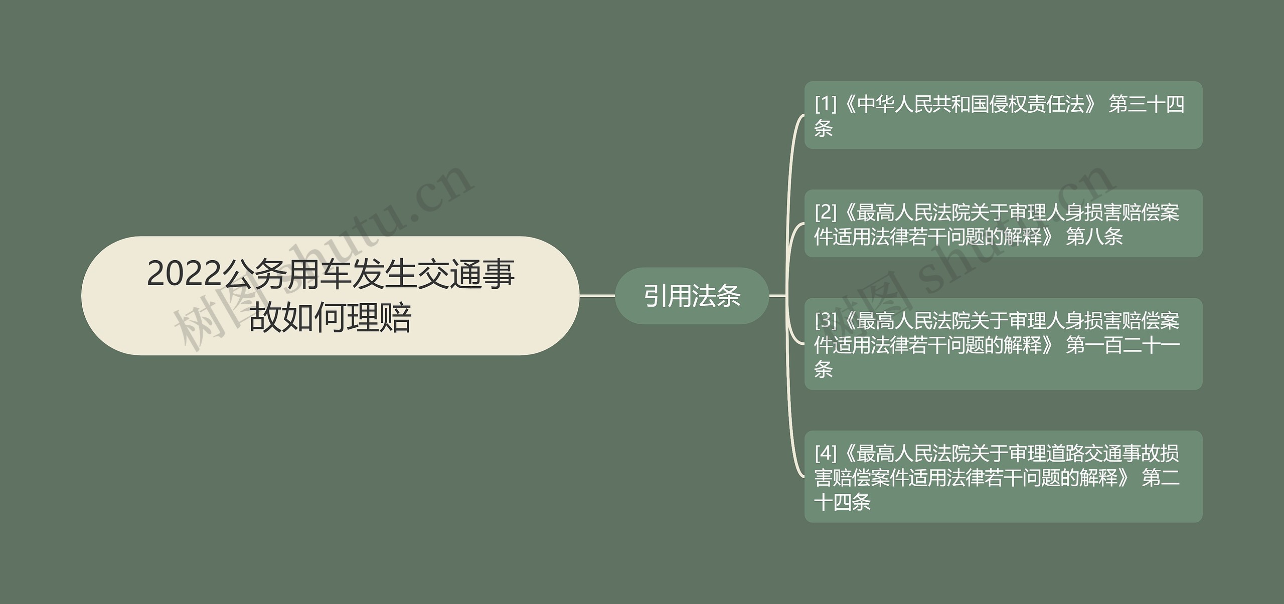 2022公务用车发生交通事故如何理赔 2022公务用车发生交通事故如何理赔