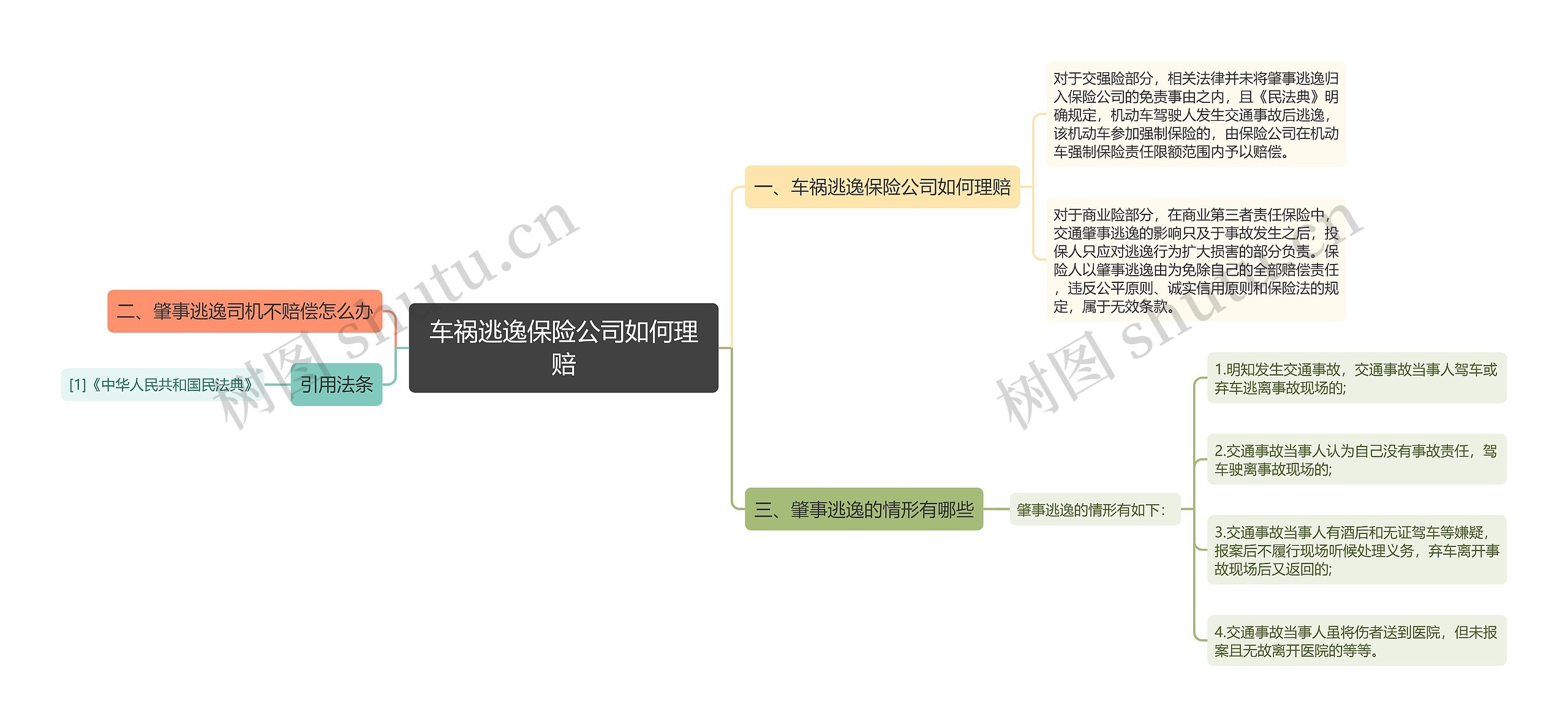 车祸逃逸保险公司如何理赔