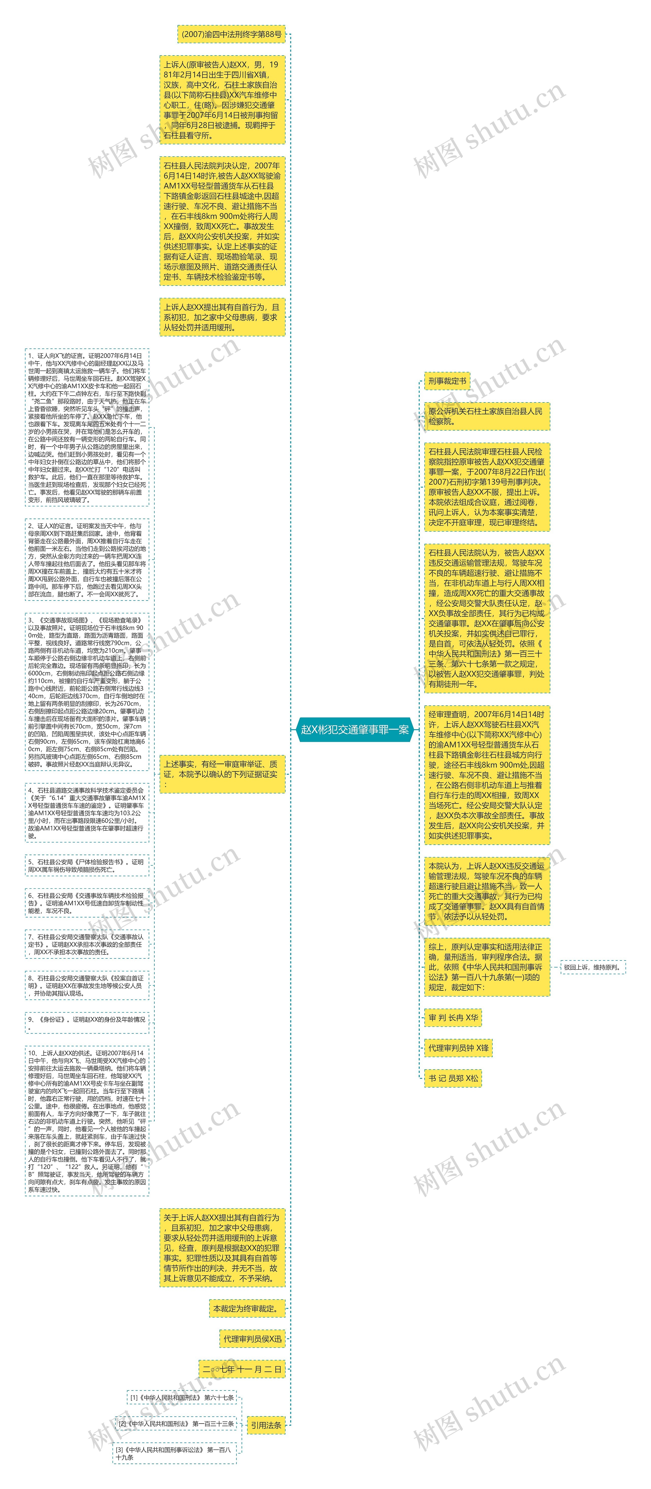 赵X彬犯交通肇事罪一案思维导图