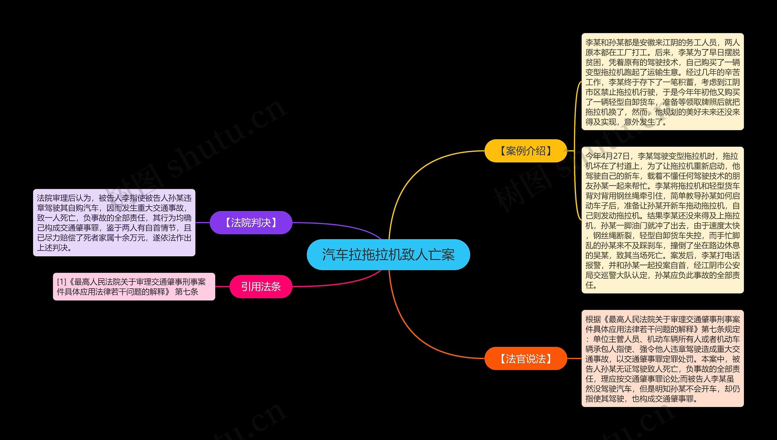 汽车拉拖拉机致人亡案思维导图