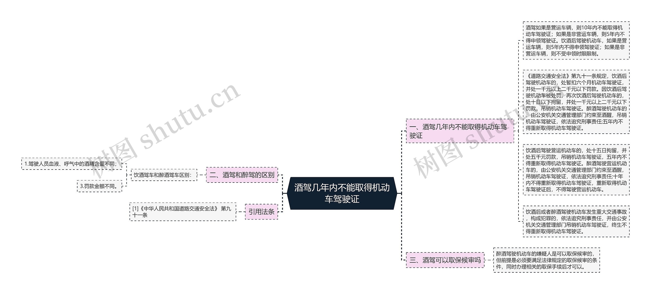 酒驾几年内不能取得机动车驾驶证思维导图