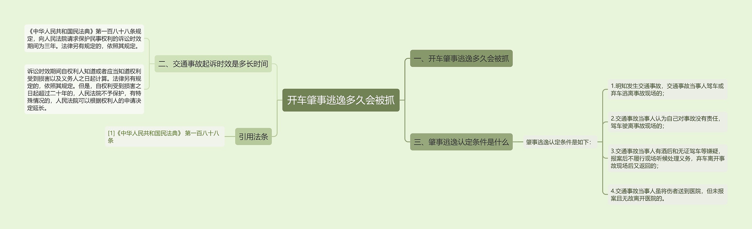 开车肇事逃逸多久会被抓思维导图