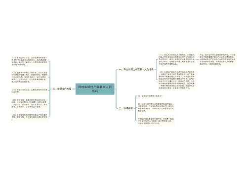 异地车辆过户需要本人到场吗