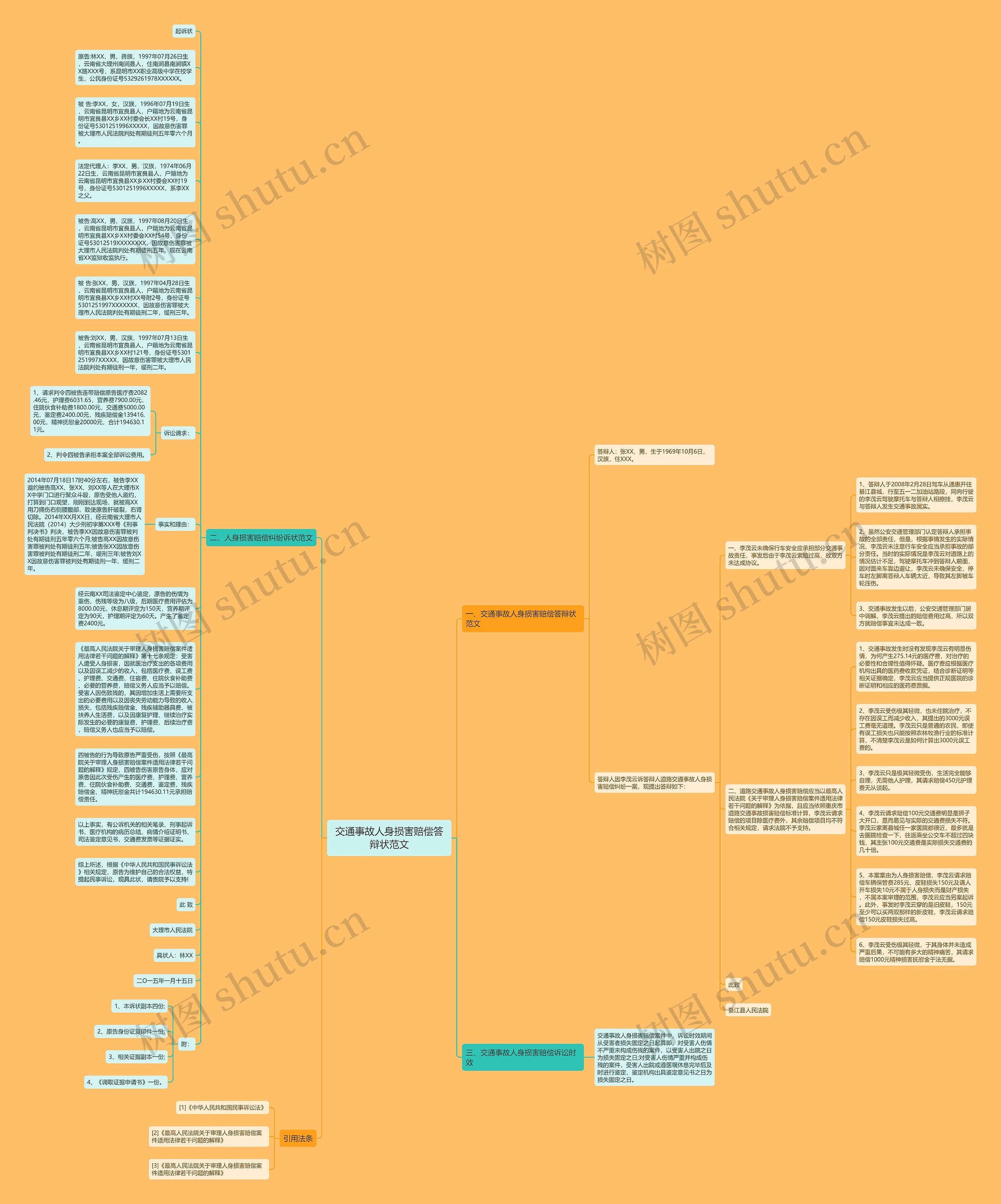 交通事故人身损害赔偿答辩状范文思维导图