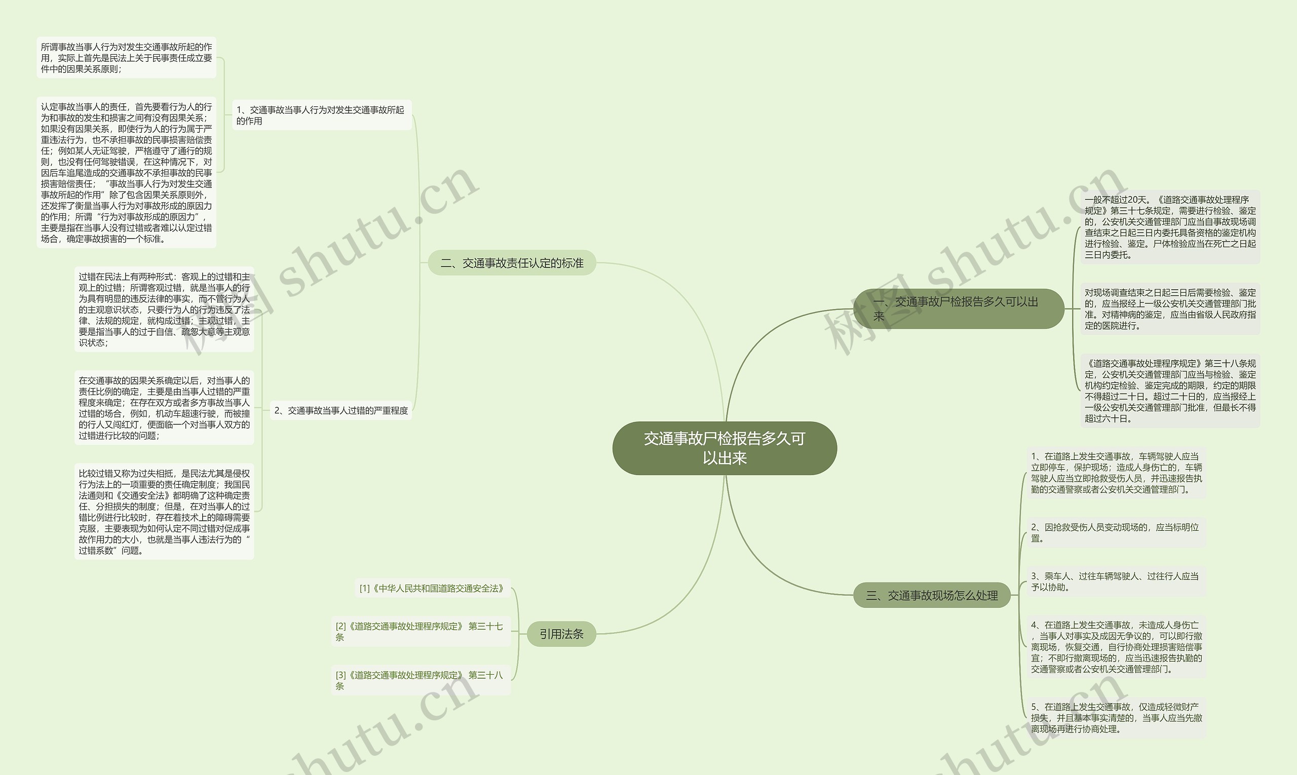交通事故尸检报告多久可以出来思维导图