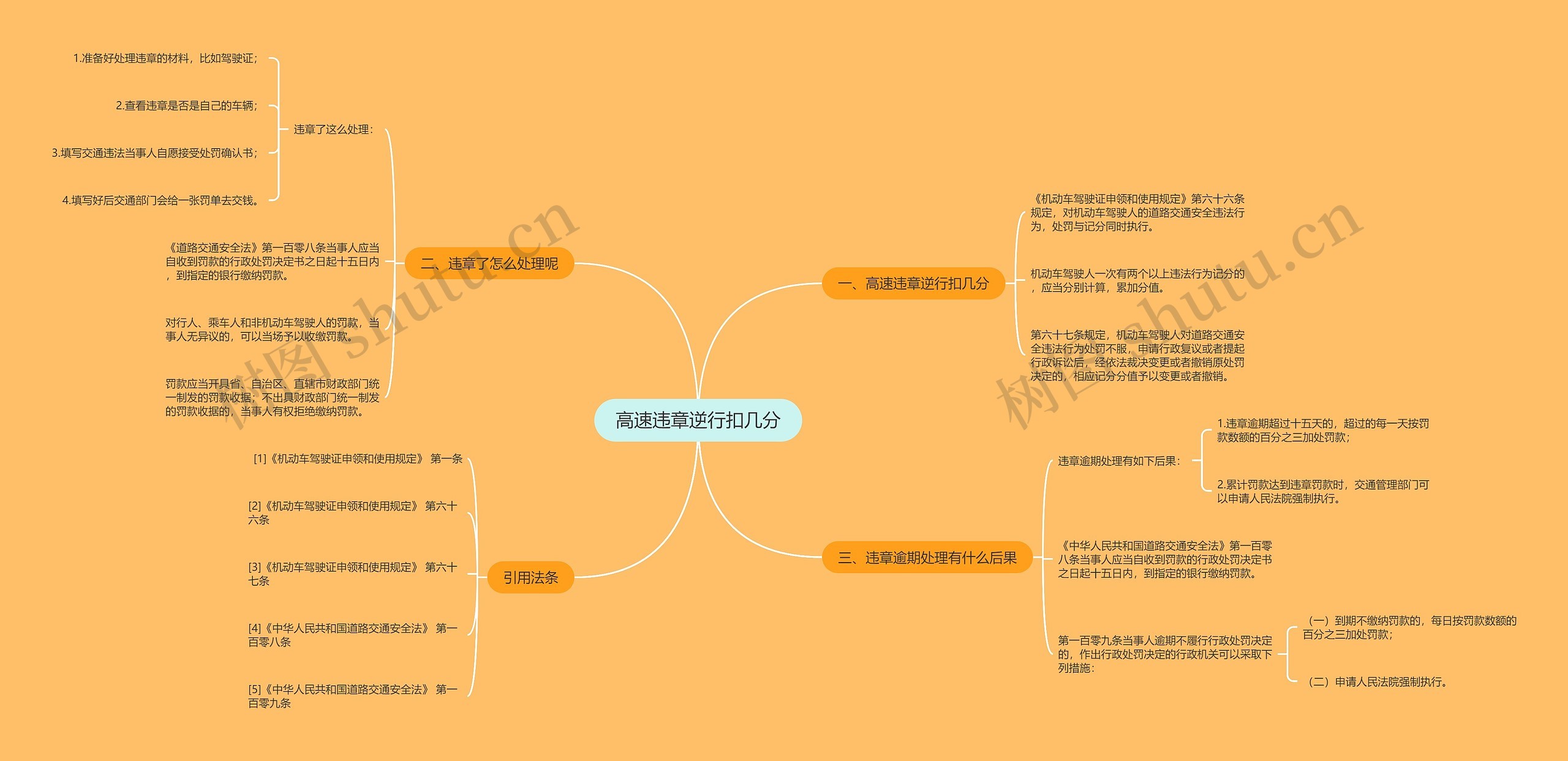 高速违章逆行扣几分思维导图