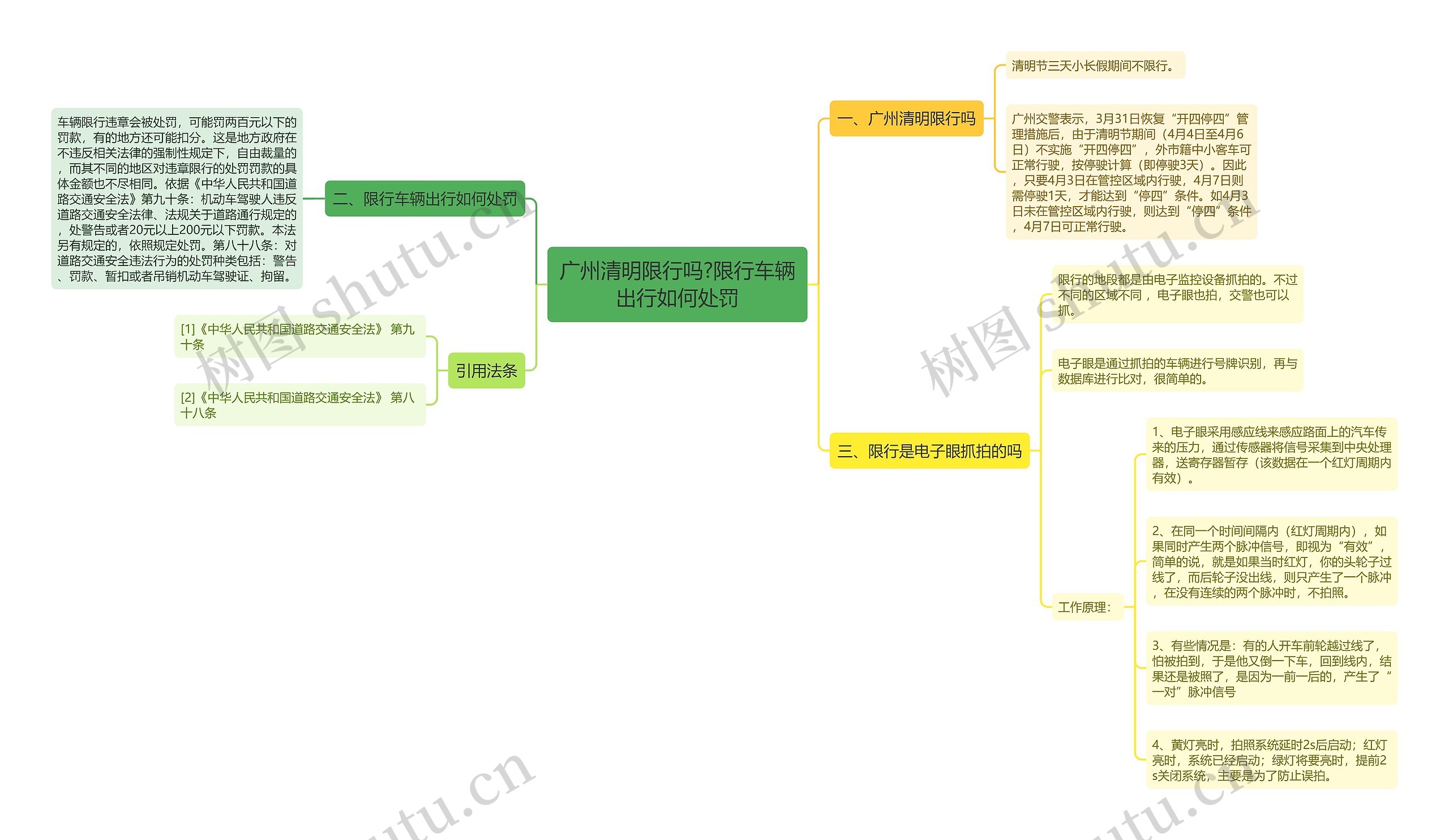 广州清明限行吗?限行车辆出行如何处罚 广州清明限行吗?限行车辆出行如何处罚