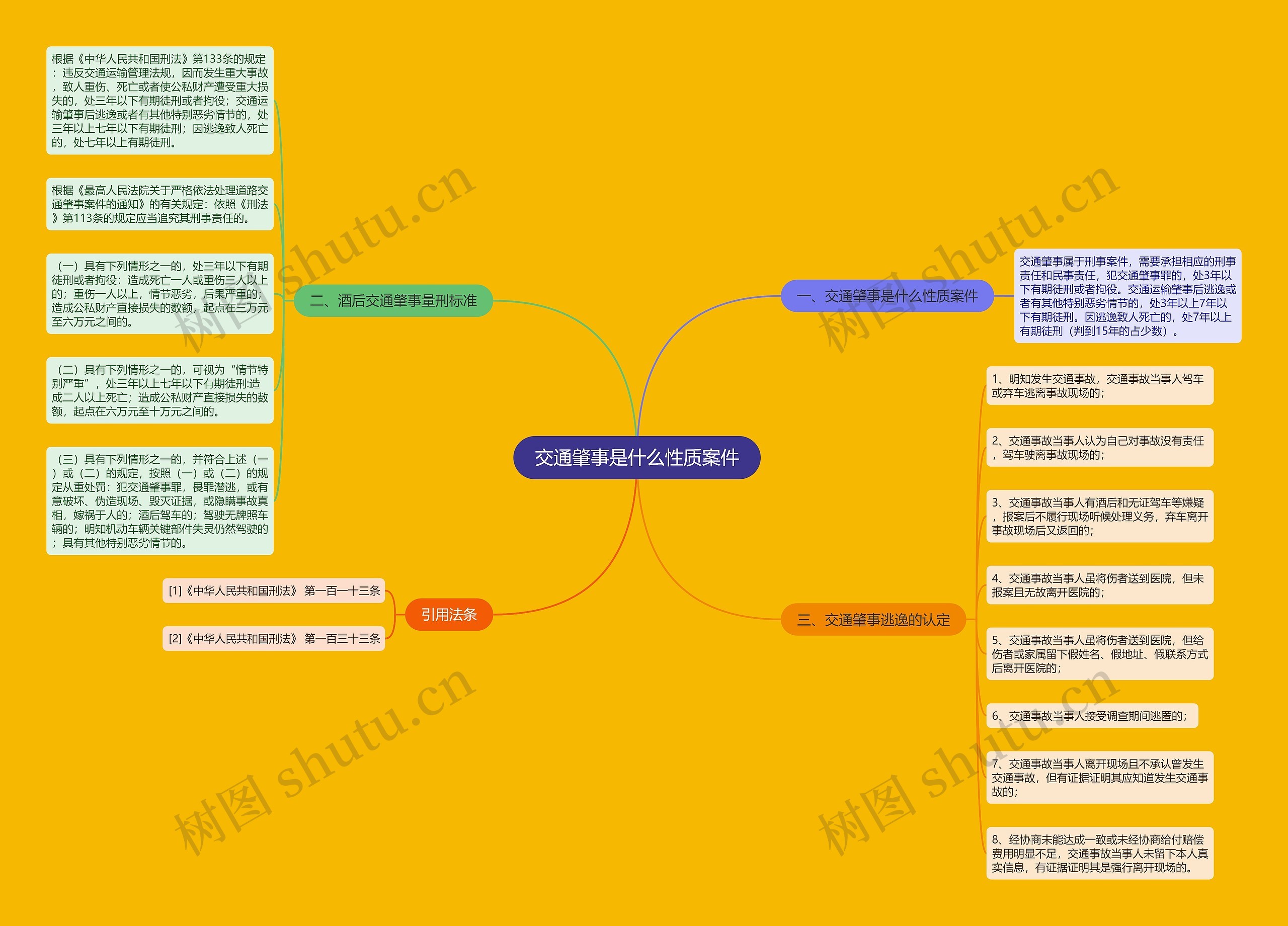 交通肇事是什么性质案件思维导图