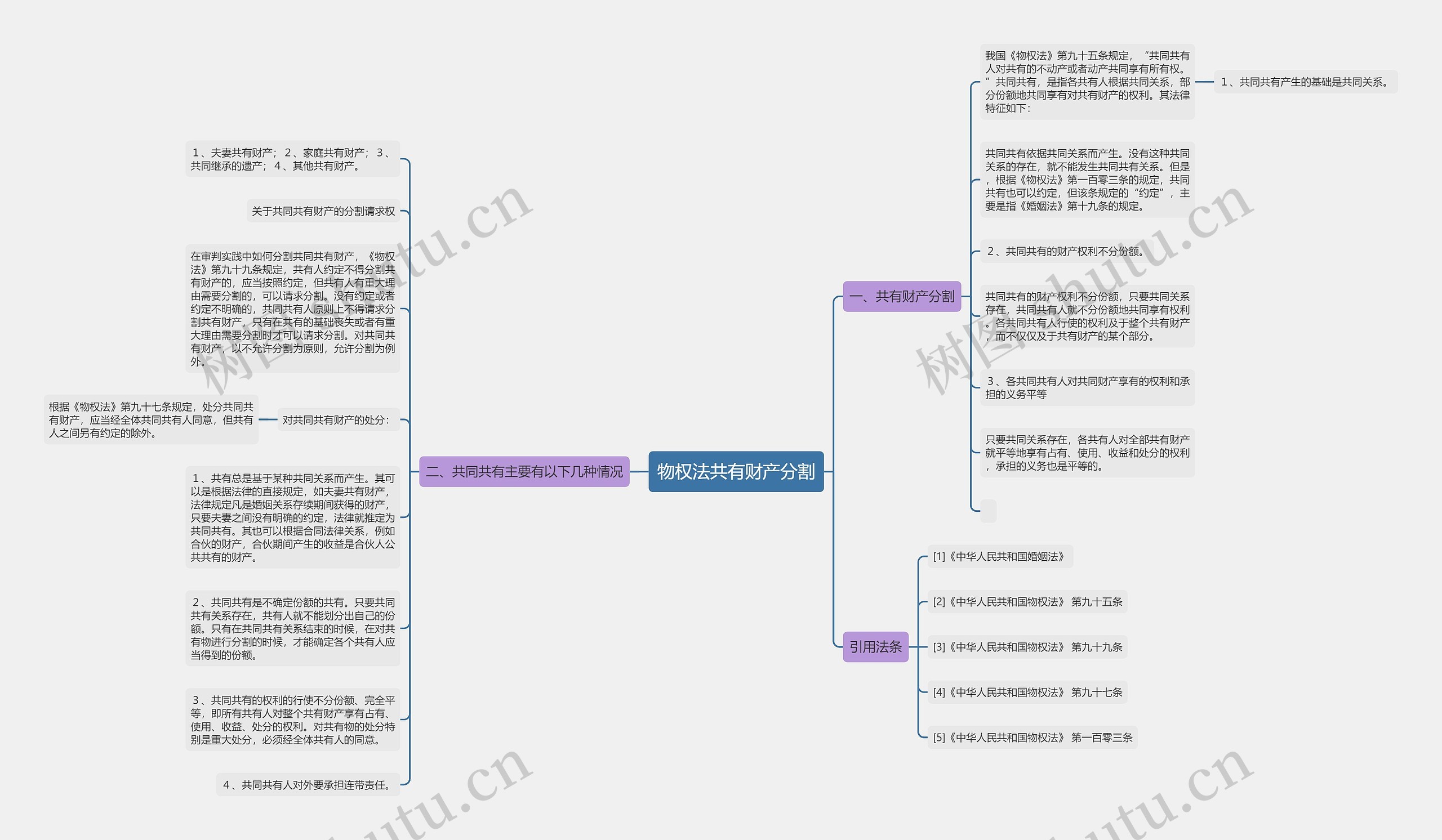 物权法共有财产分割思维导图