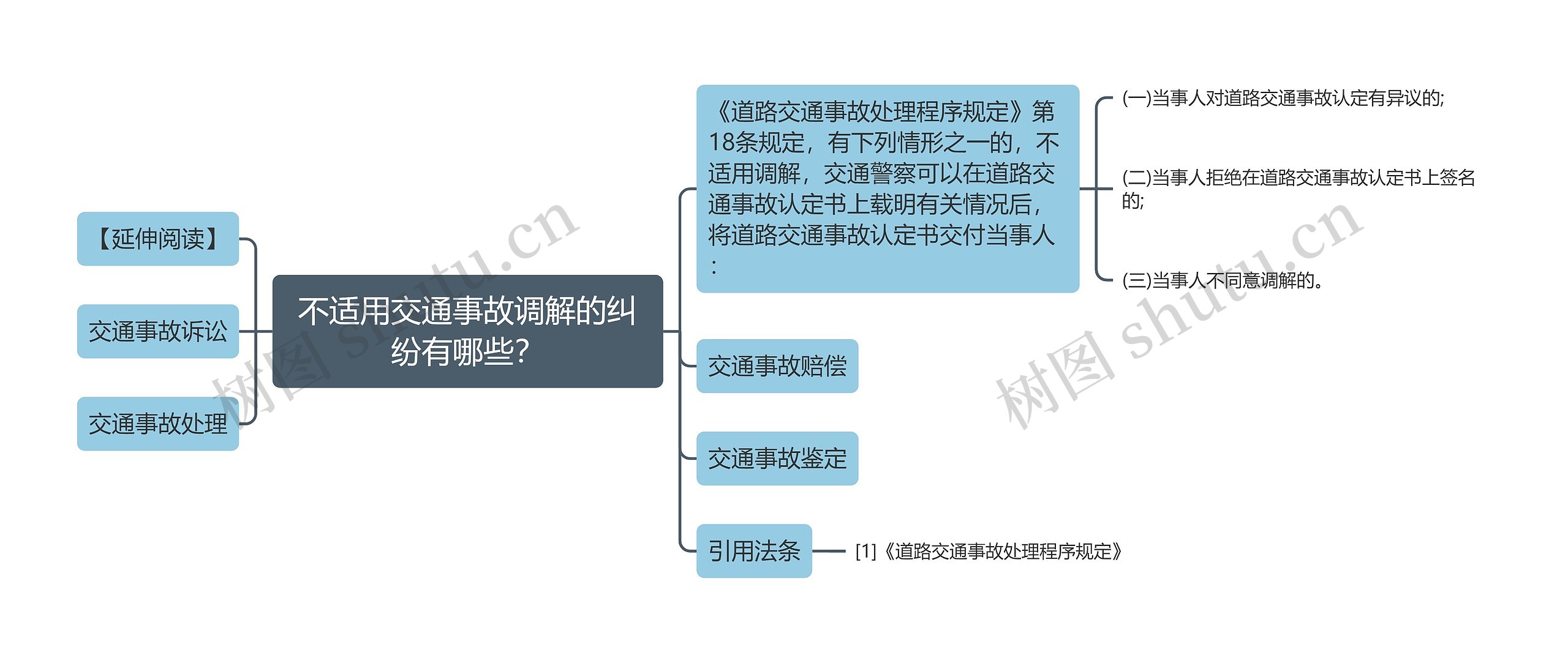 不适用交通事故调解的纠纷有哪些？思维导图