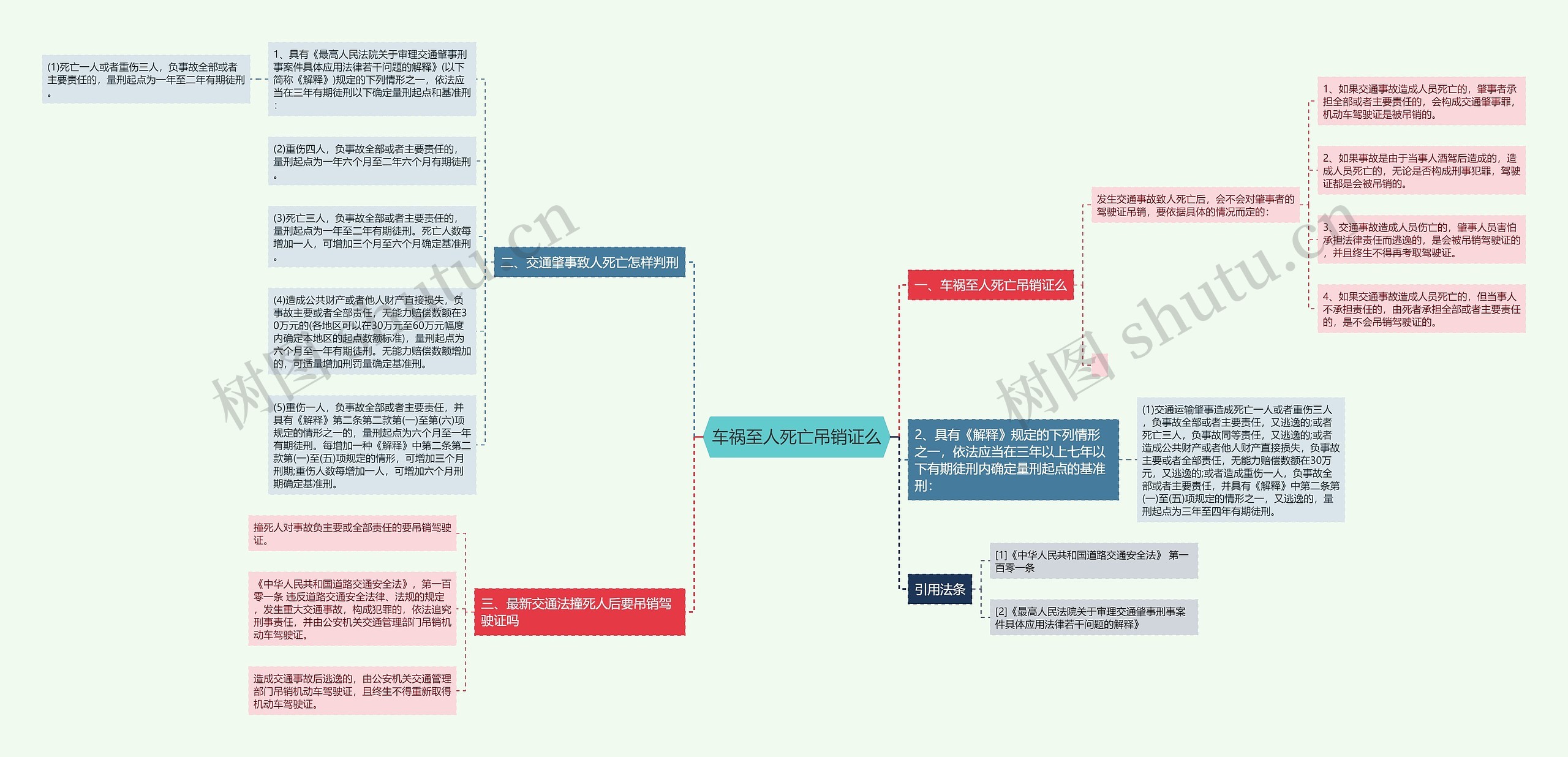 车祸至人死亡吊销证么 车祸至人死亡吊销证么