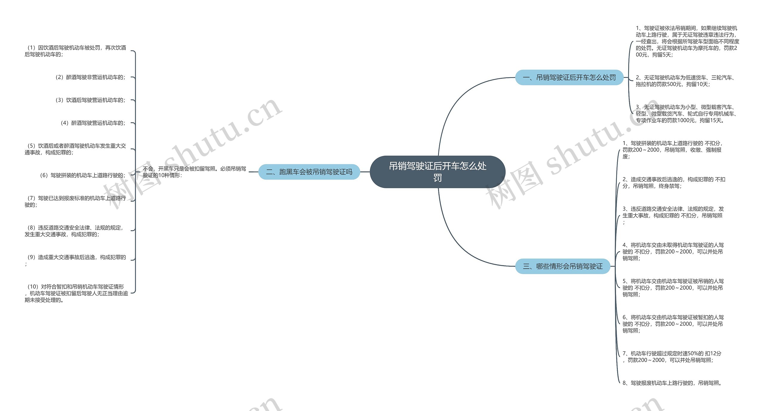 吊销驾驶证后开车怎么处罚 吊销驾驶证后开车怎么处罚