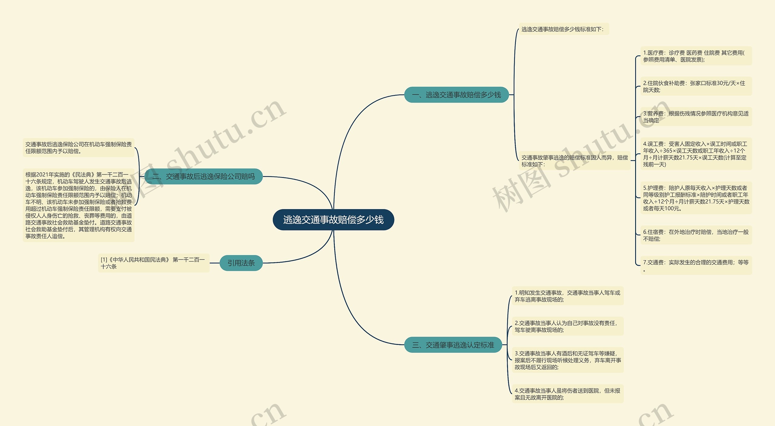 逃逸交通事故赔偿多少钱思维导图