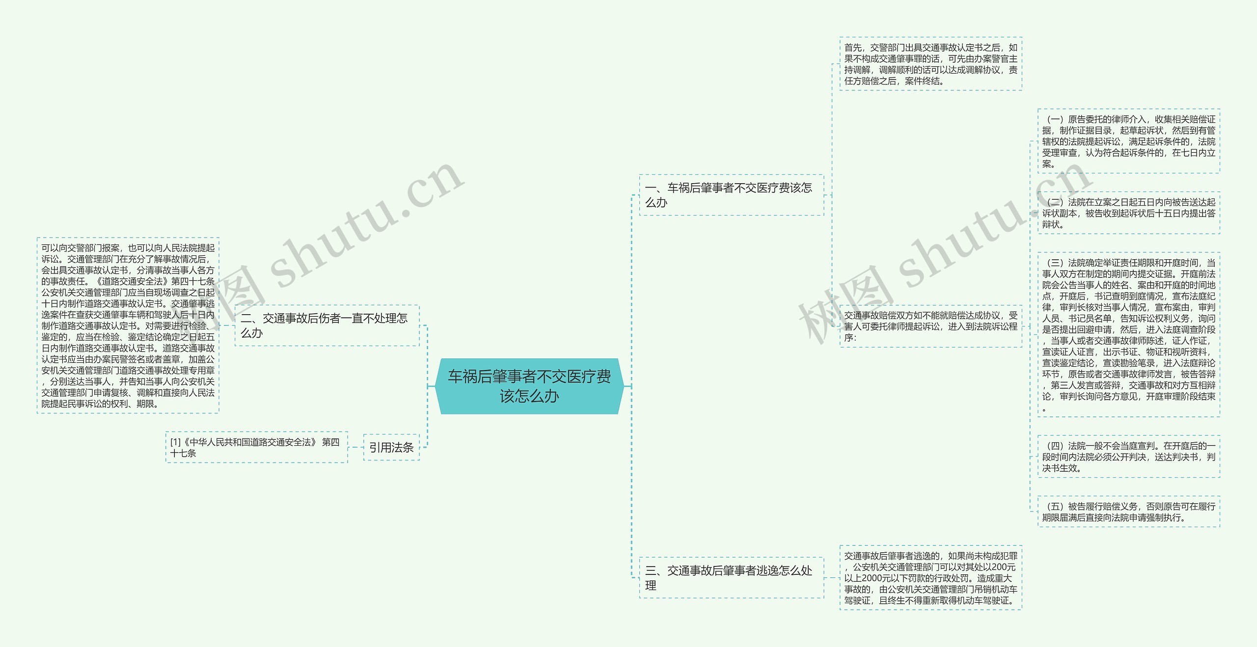 车祸后肇事者不交医疗费该怎么办思维导图