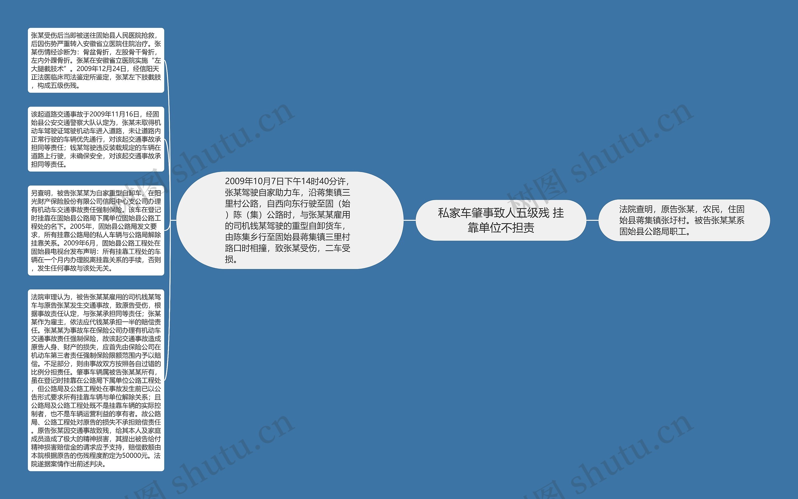 私家车肇事致人五级残 挂靠单位不担责思维导图