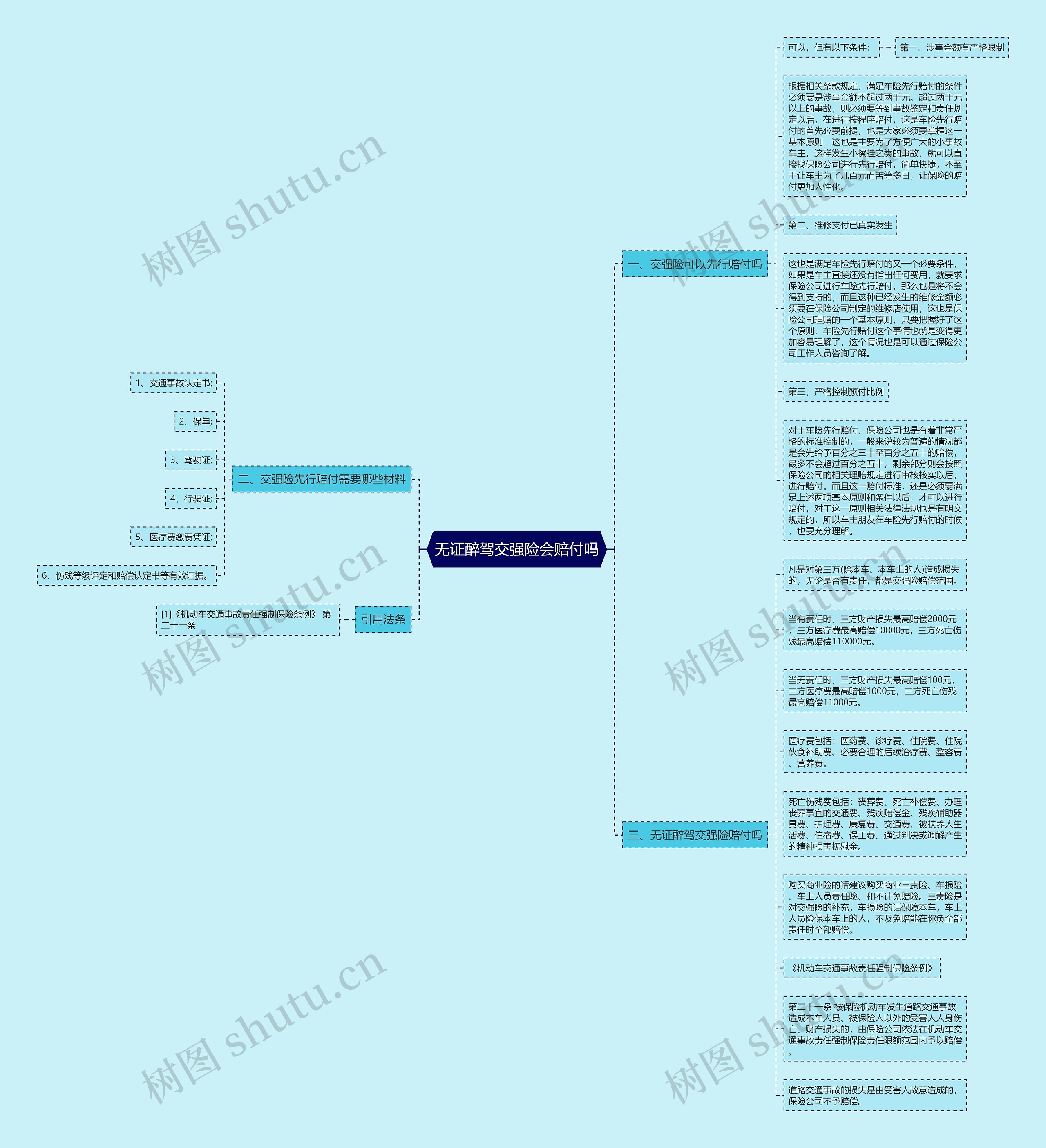无证醉驾交强险会赔付吗 无证醉驾交强险会赔付吗