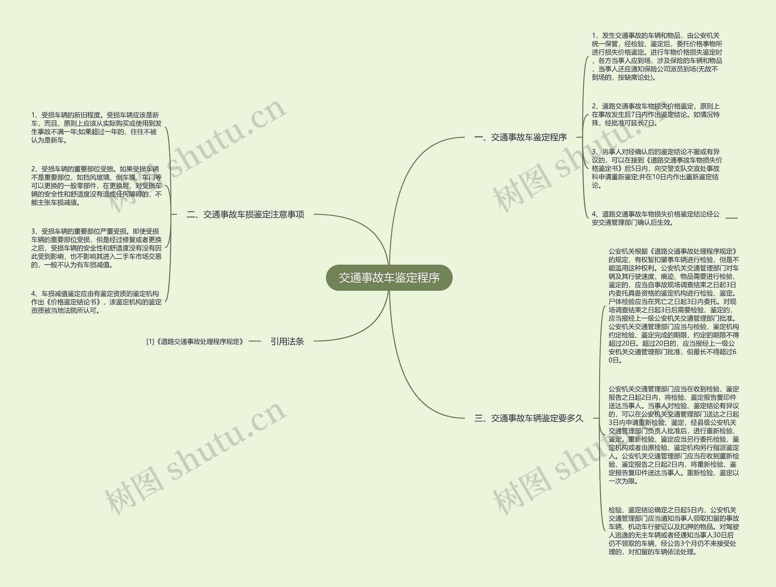 交通事故车鉴定程序思维导图