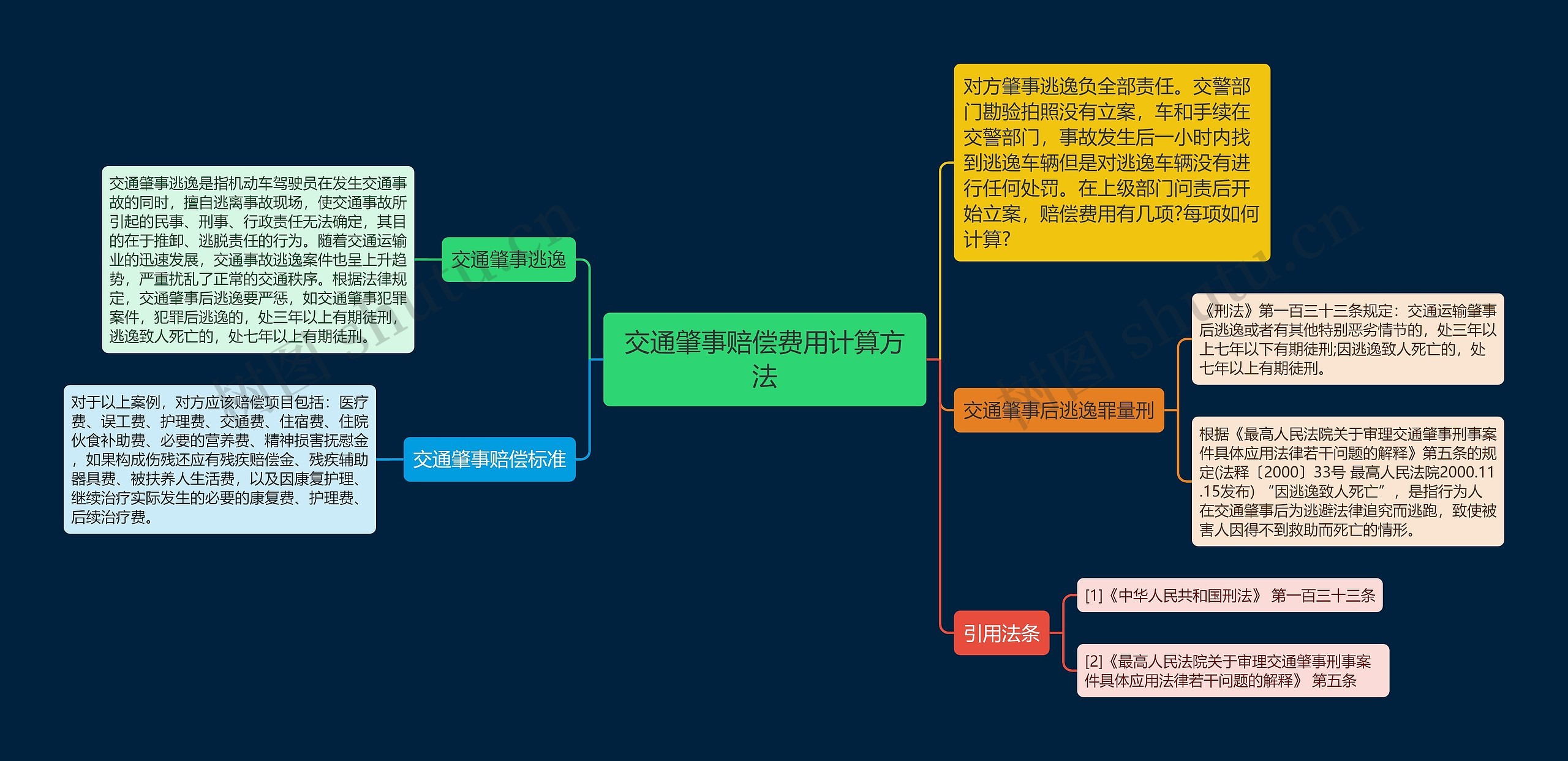 交通肇事赔偿费用计算方法