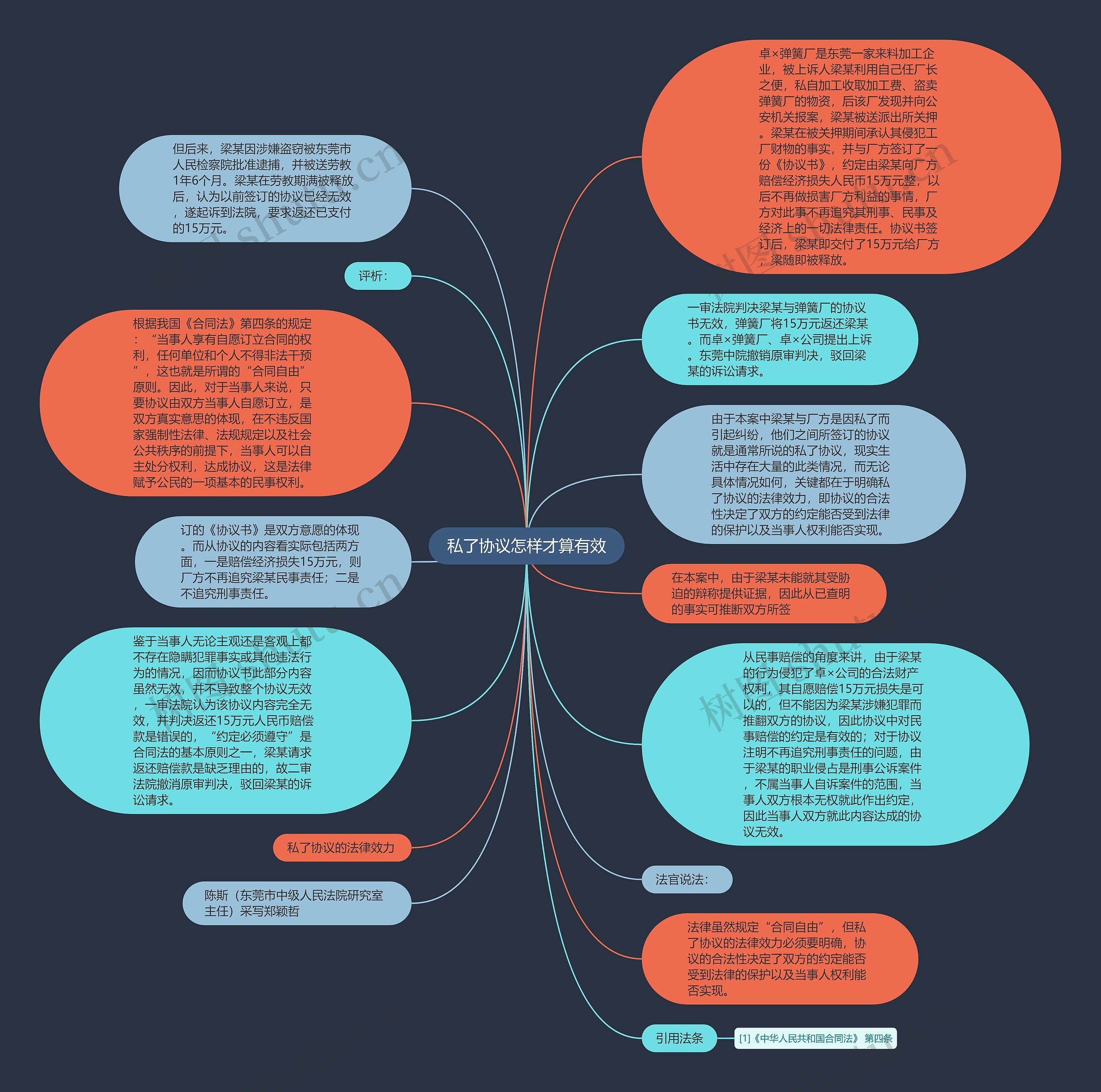 私了协议怎样才算有效