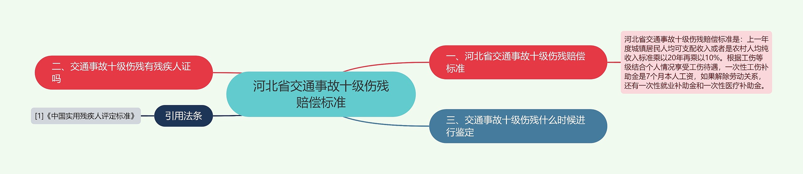 河北省交通事故十级伤残赔偿标准