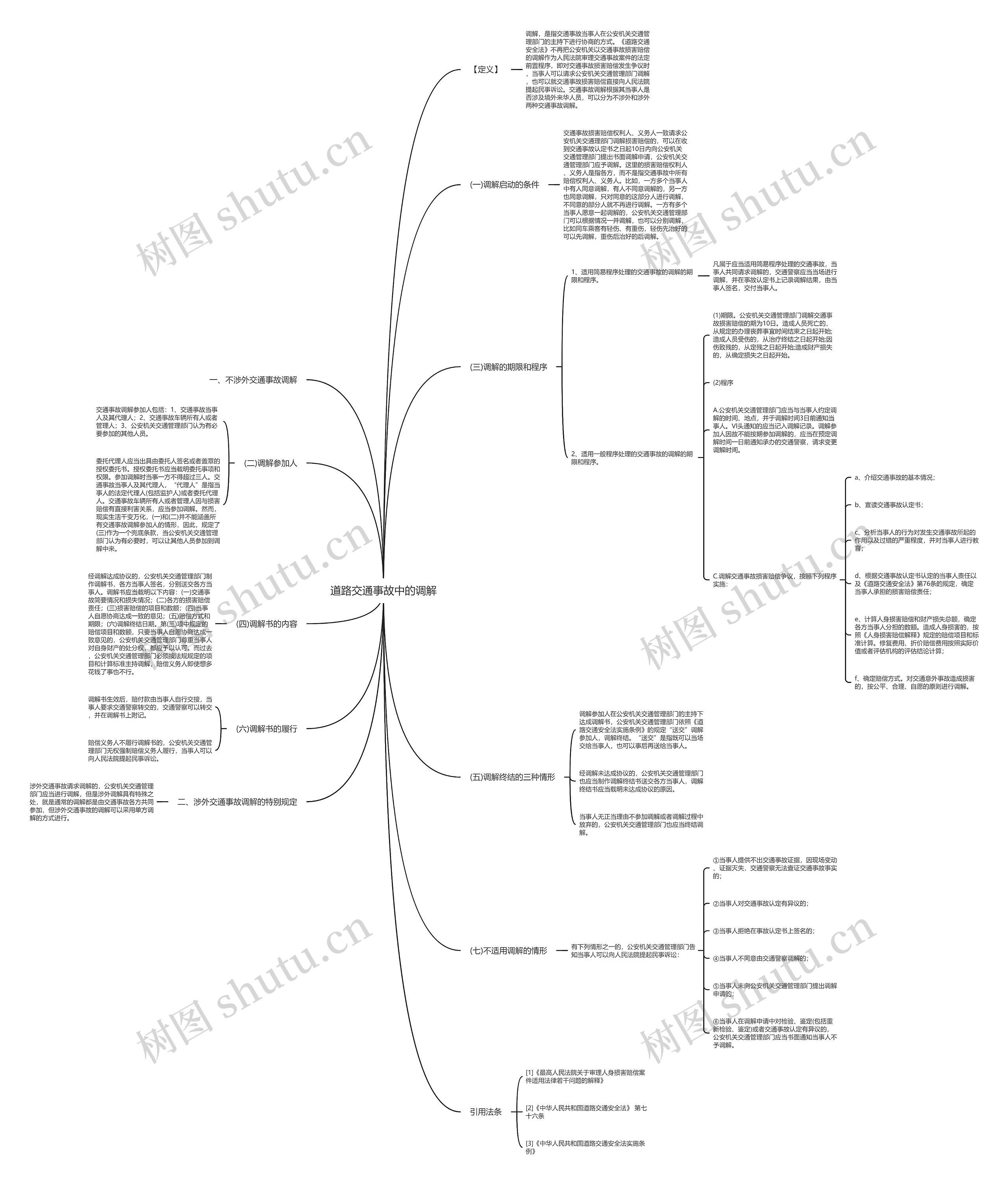 道路交通事故中的调解思维导图