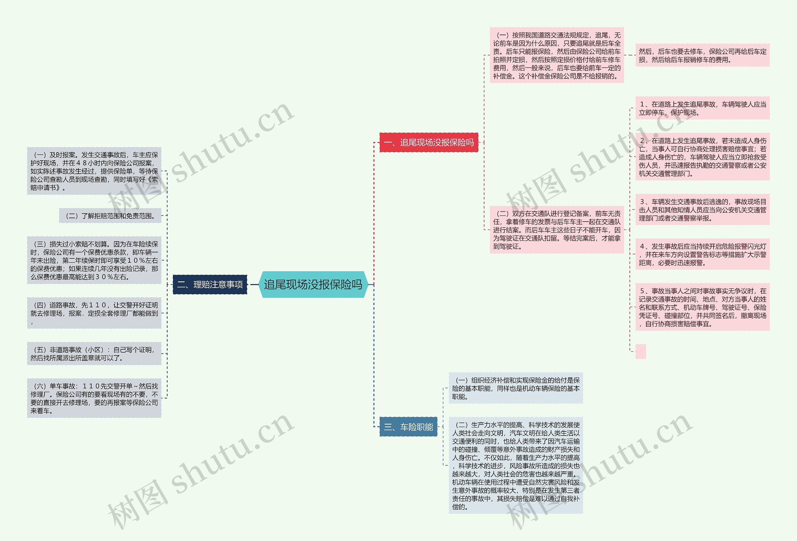 追尾现场没报保险吗思维导图