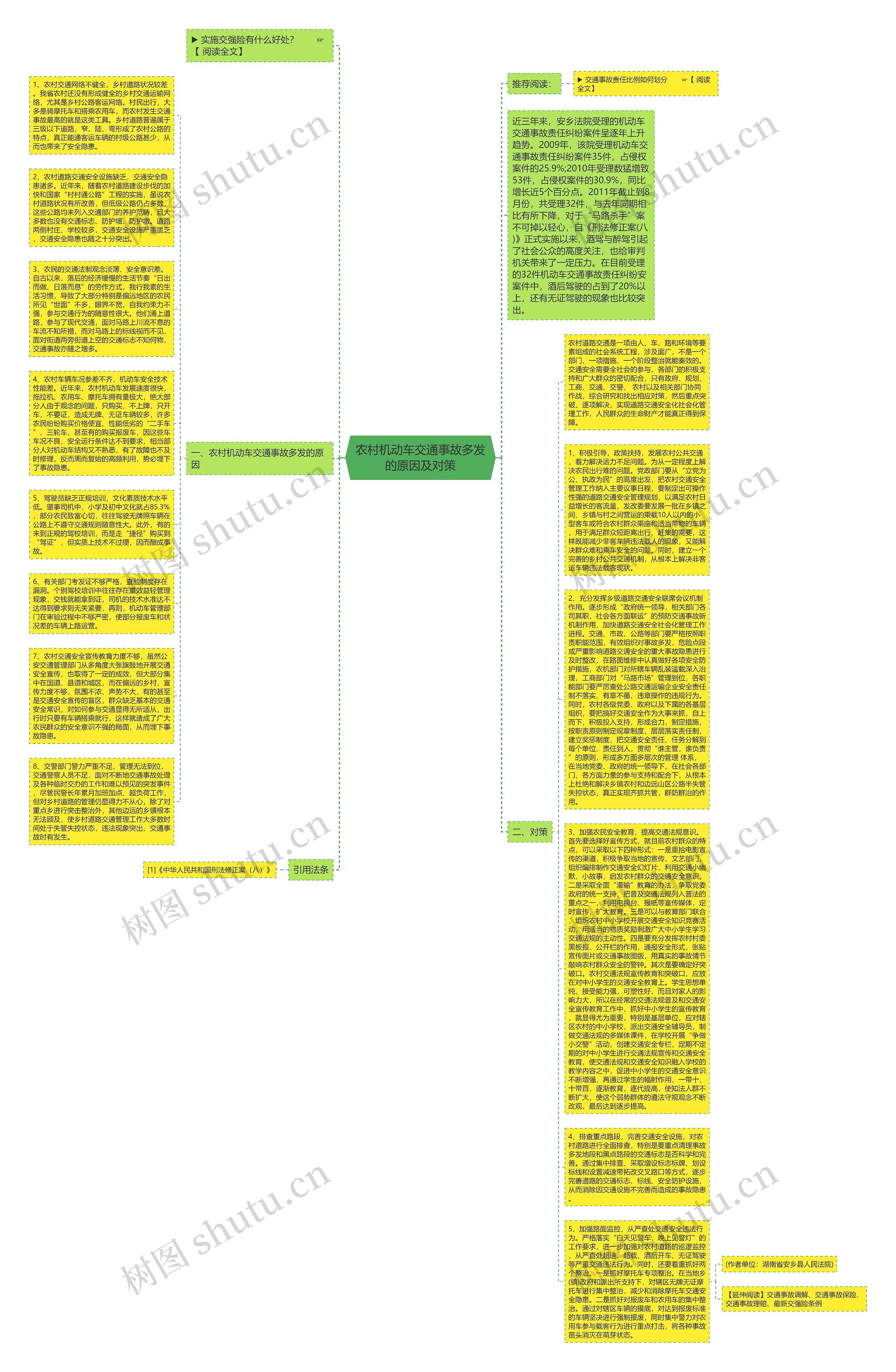 农村机动车交通事故多发的原因及对策思维导图