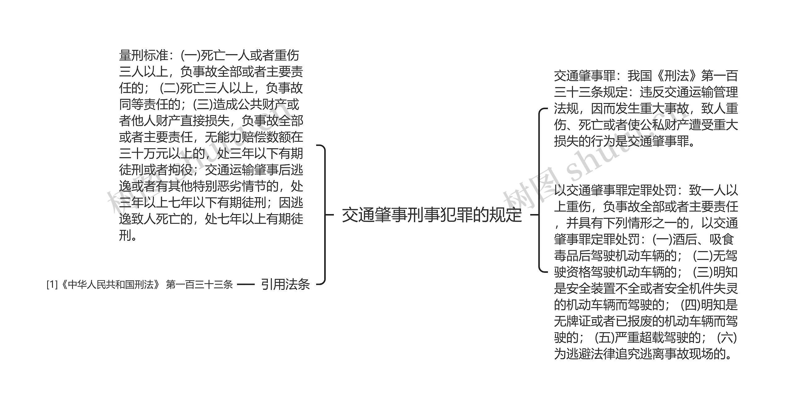 交通肇事刑事犯罪的规定思维导图