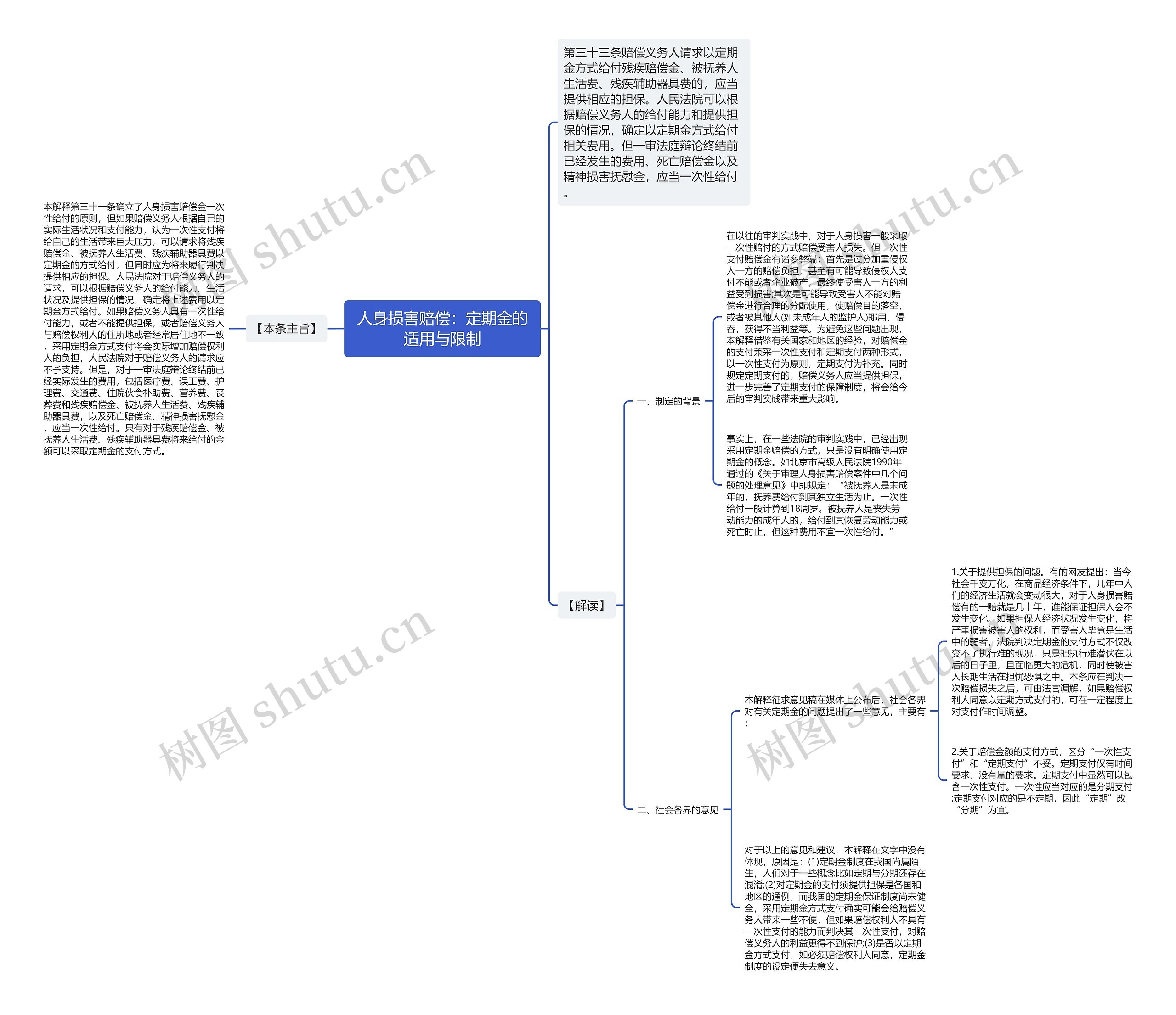 人身损害赔偿：定期金的适用与限制思维导图