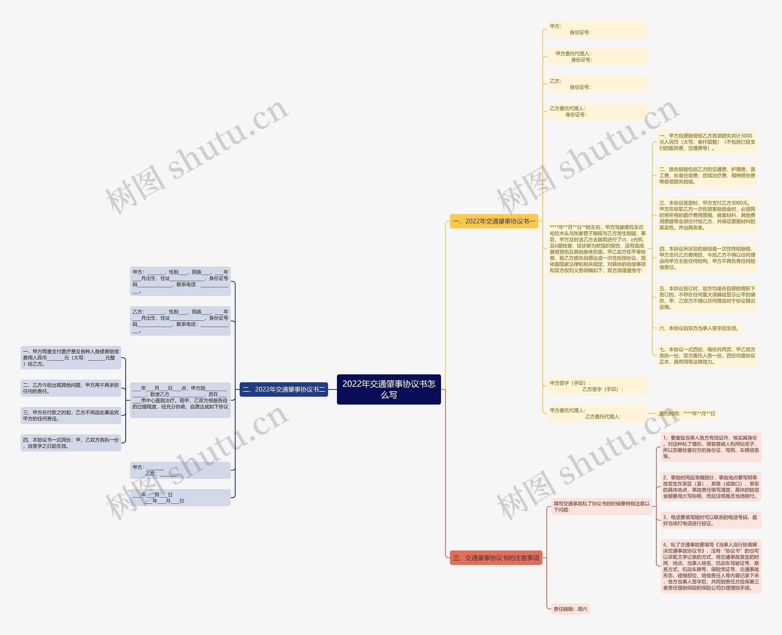 2022年交通肇事协议书怎么写思维导图