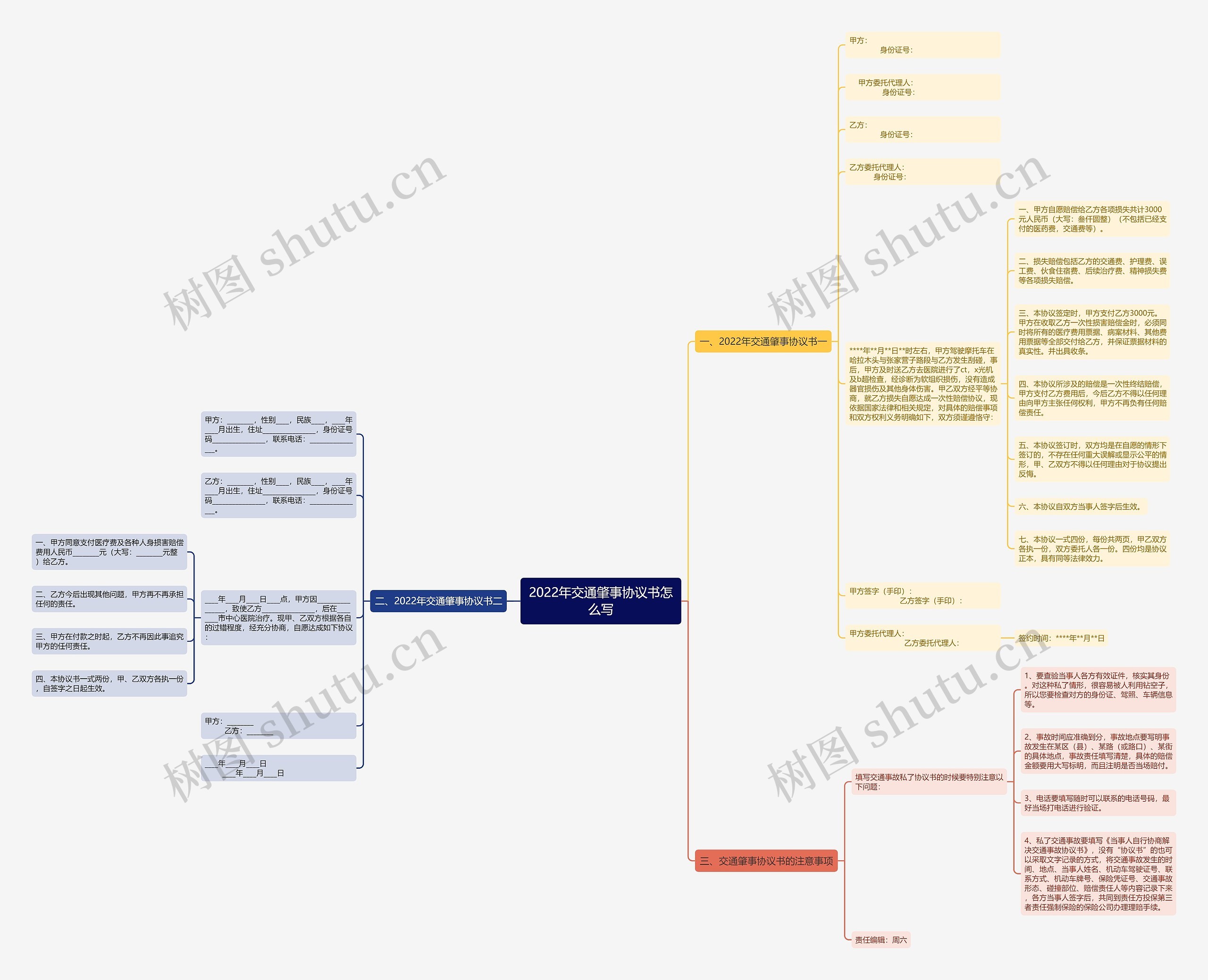 2022年交通肇事协议书怎么写 2022年交通肇事协议书怎么写