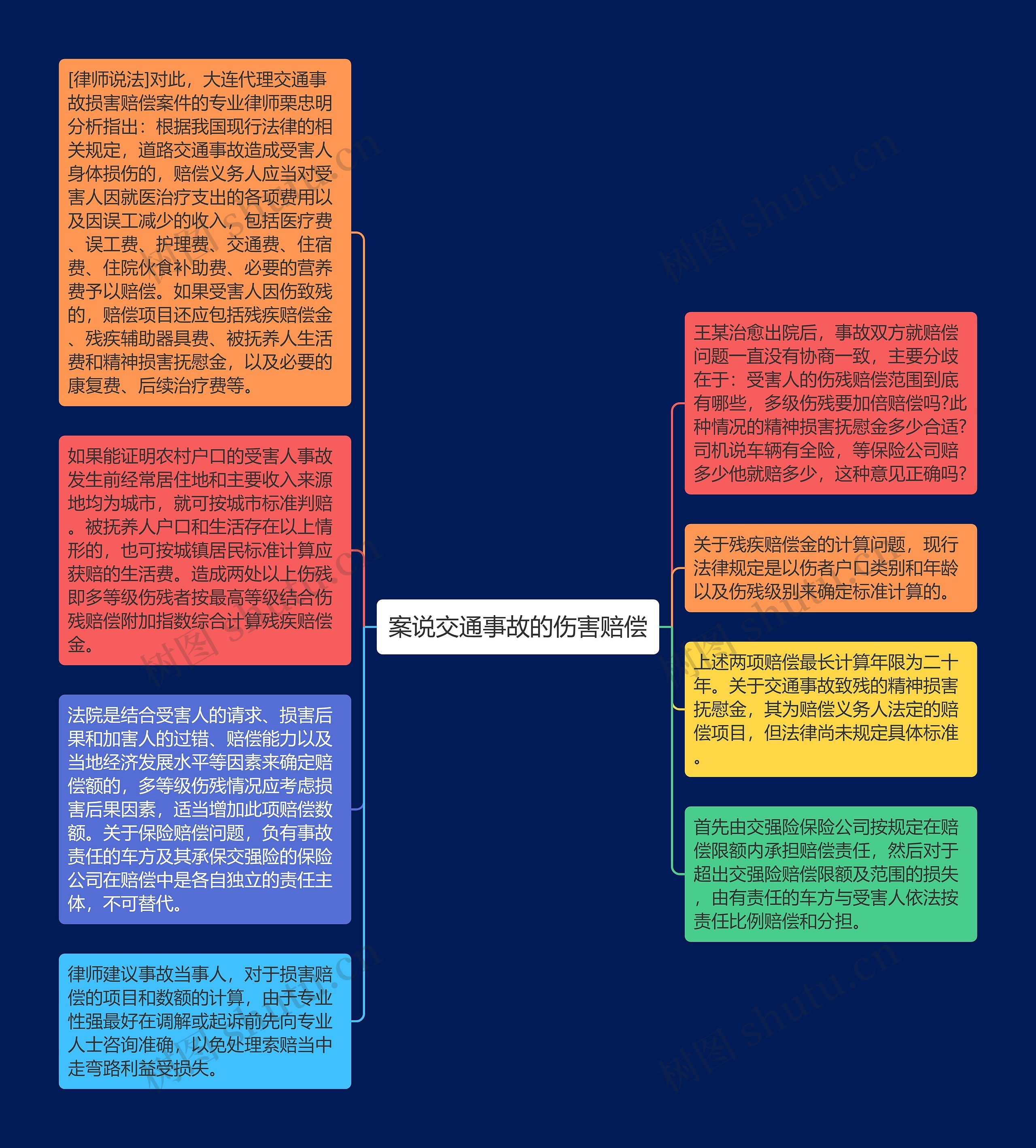 案说交通事故的伤害赔偿
