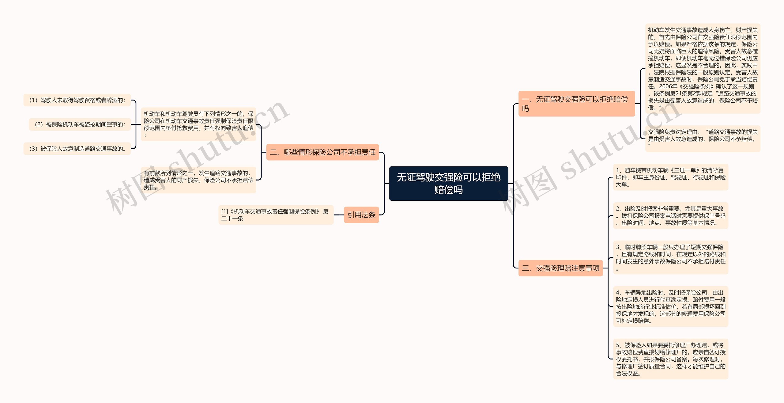 无证驾驶交强险可以拒绝赔偿吗思维导图