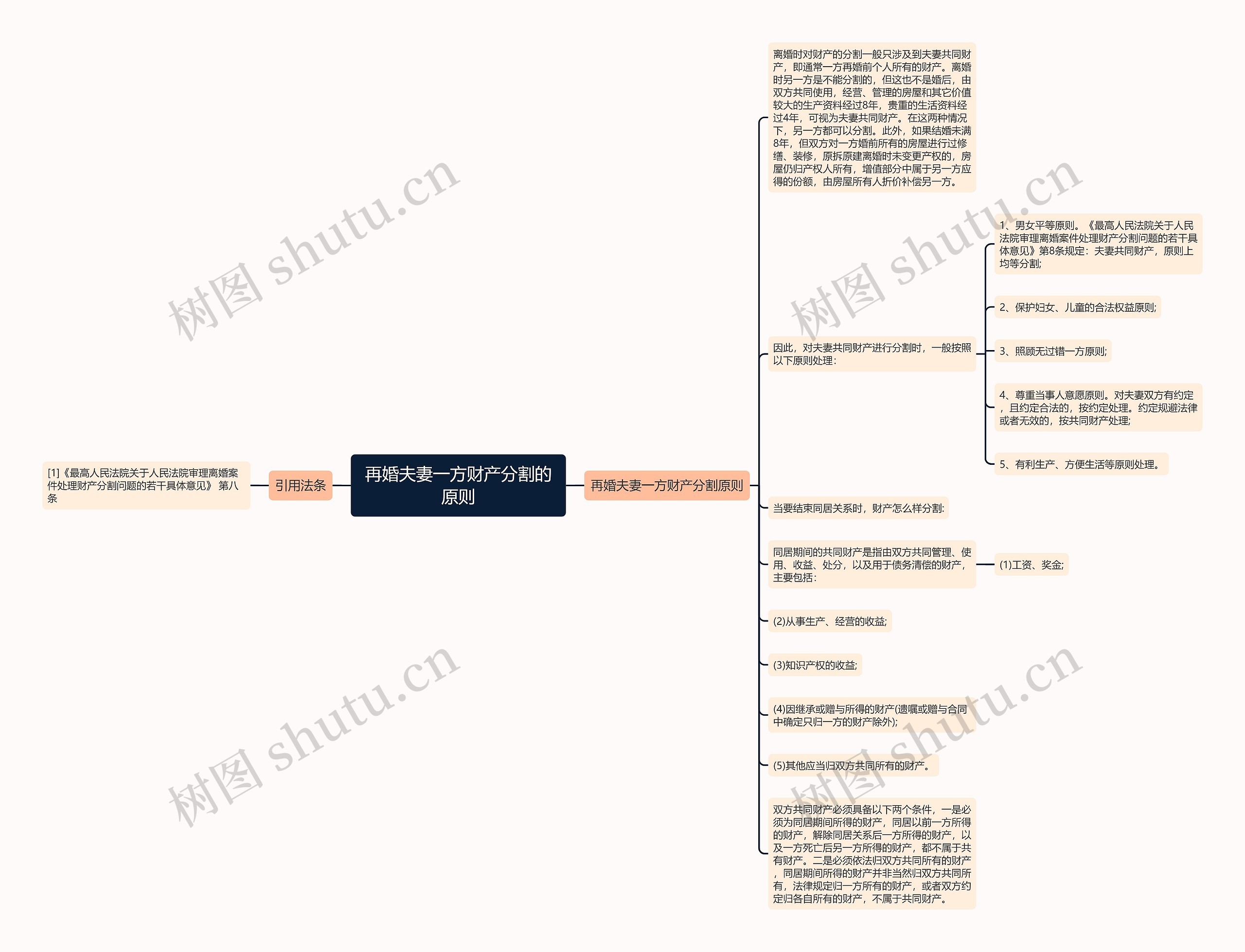再婚夫妻一方财产分割的原则思维导图