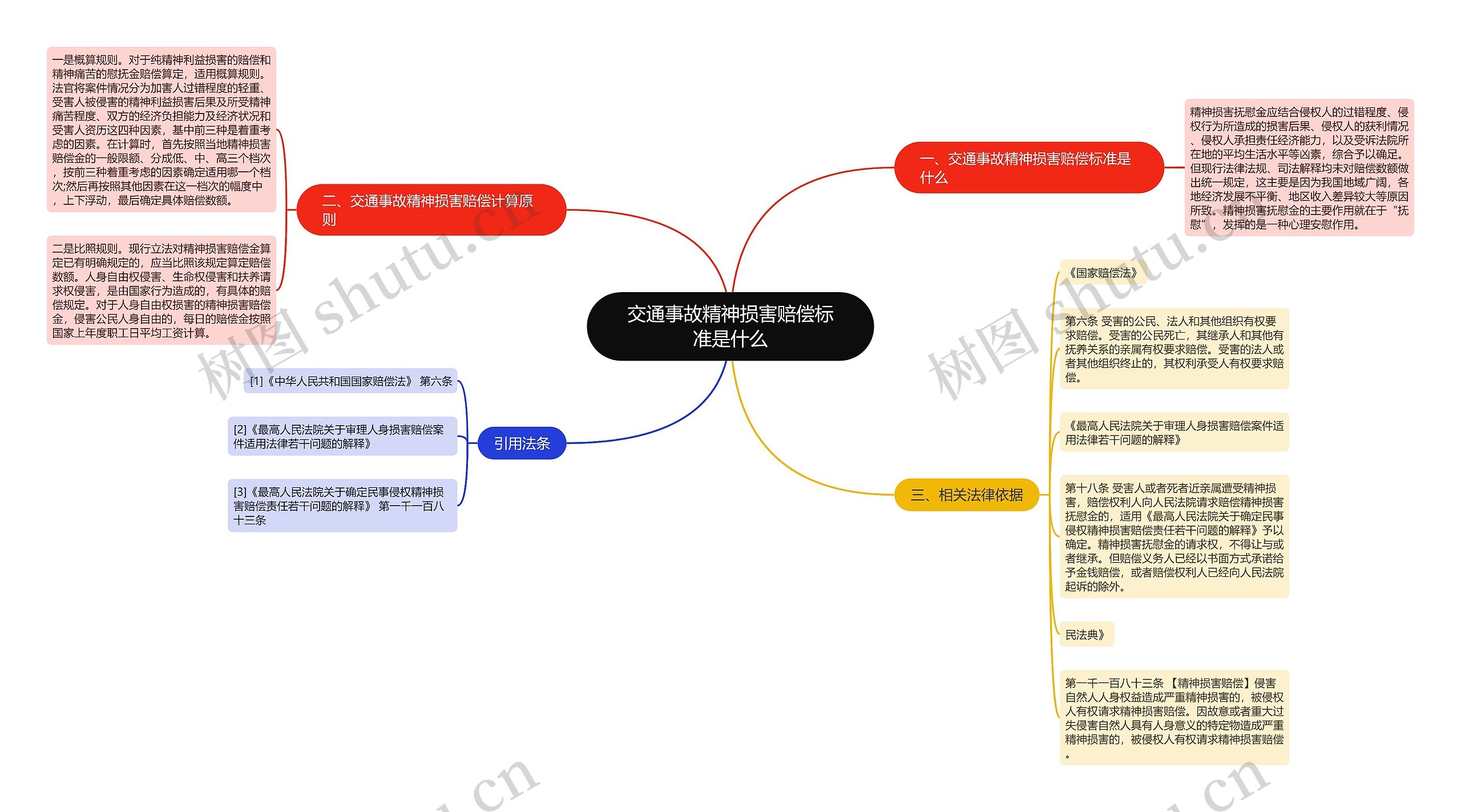 交通事故精神损害赔偿标准是什么