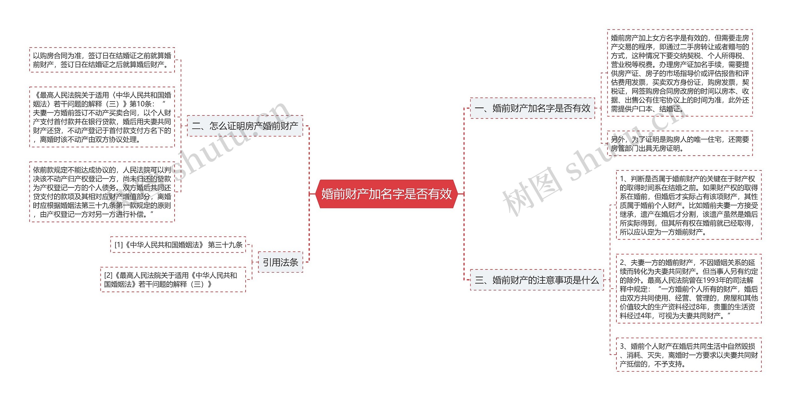 婚前财产加名字是否有效