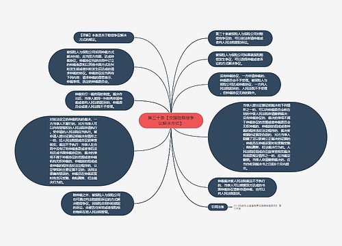 第三十条【交强险赔偿争议解决方式】