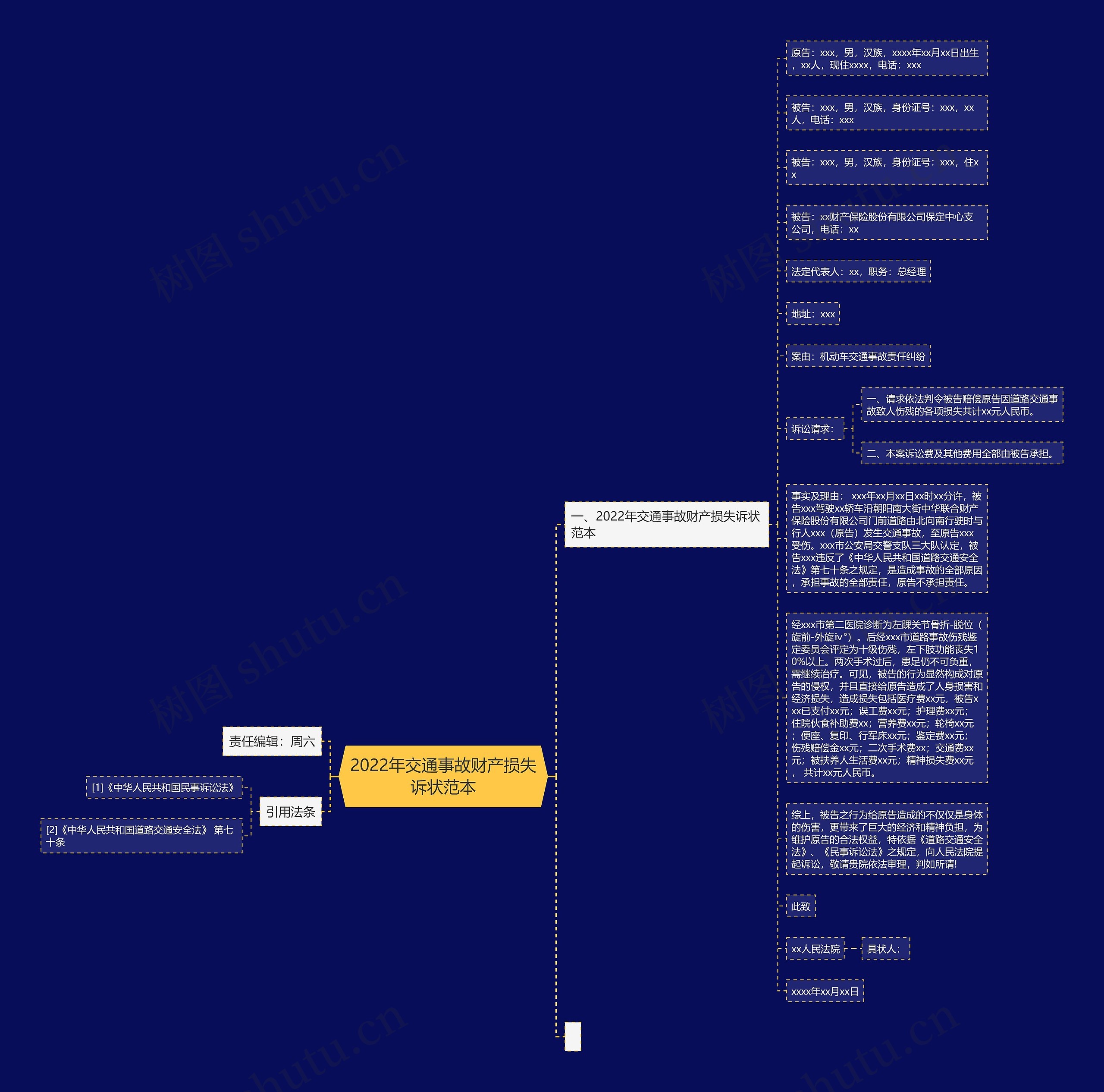 2022年交通事故财产损失诉状范本思维导图