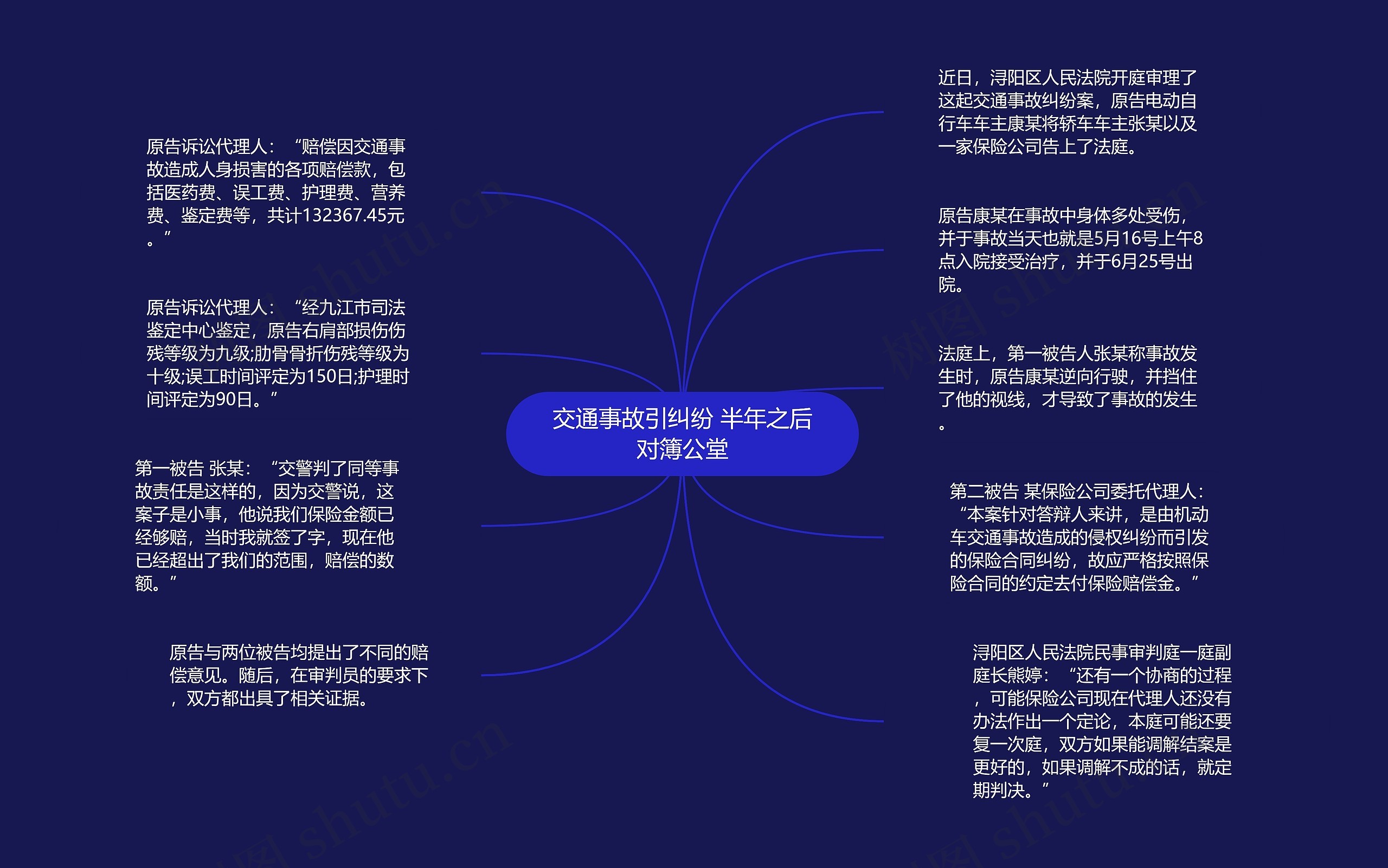 交通事故引纠纷 半年之后对簿公堂思维导图