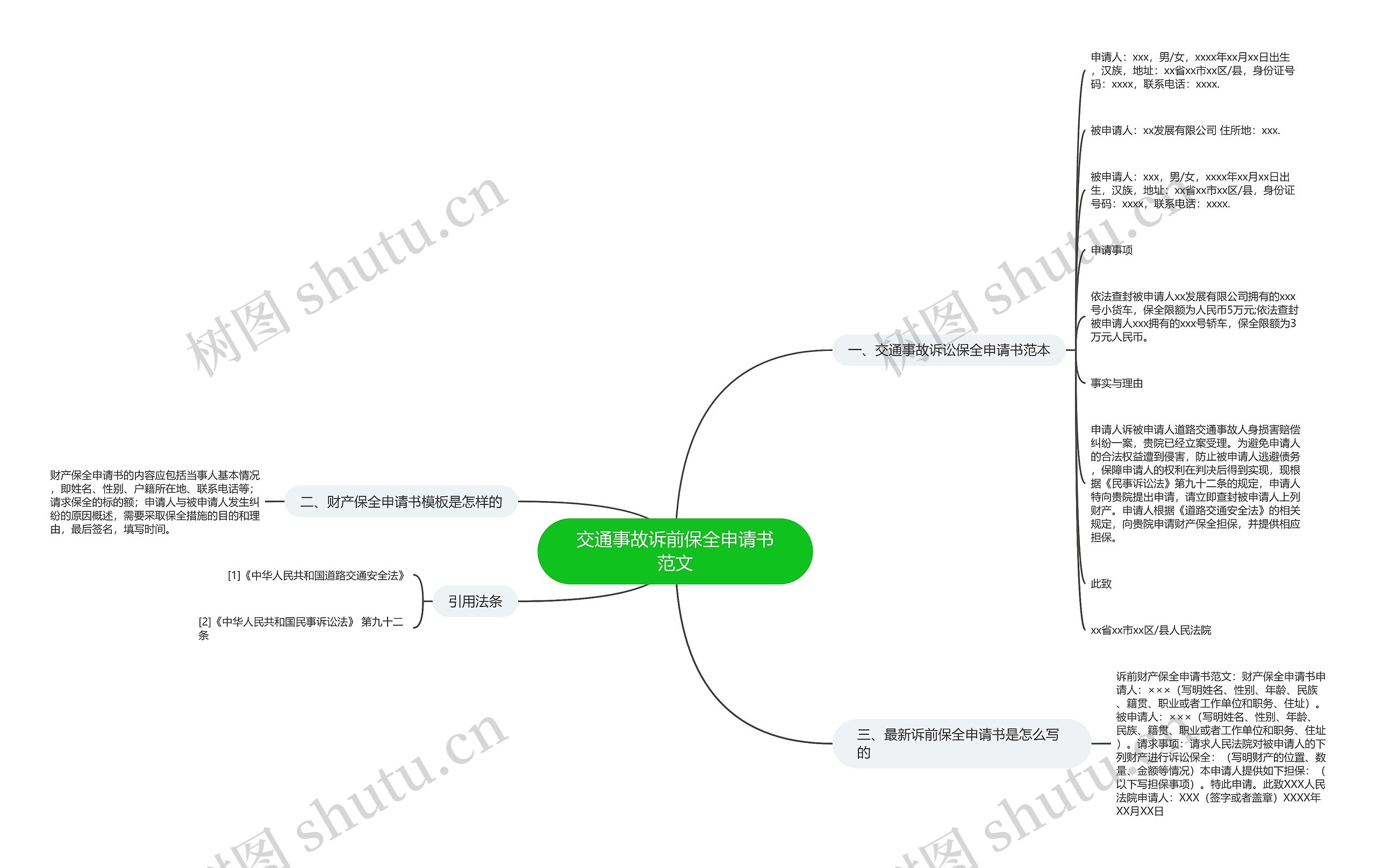 交通事故诉前保全申请书范文 交通事故诉前保全申请书范文